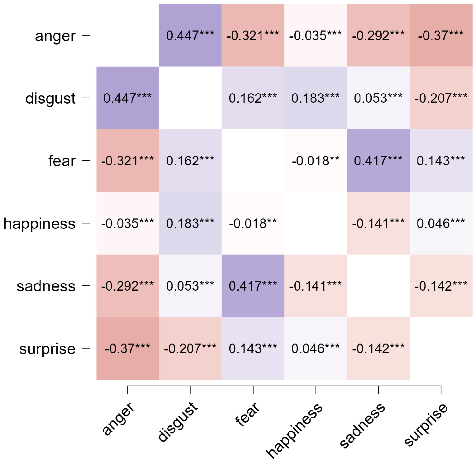 Sustainability 16 00916 g005