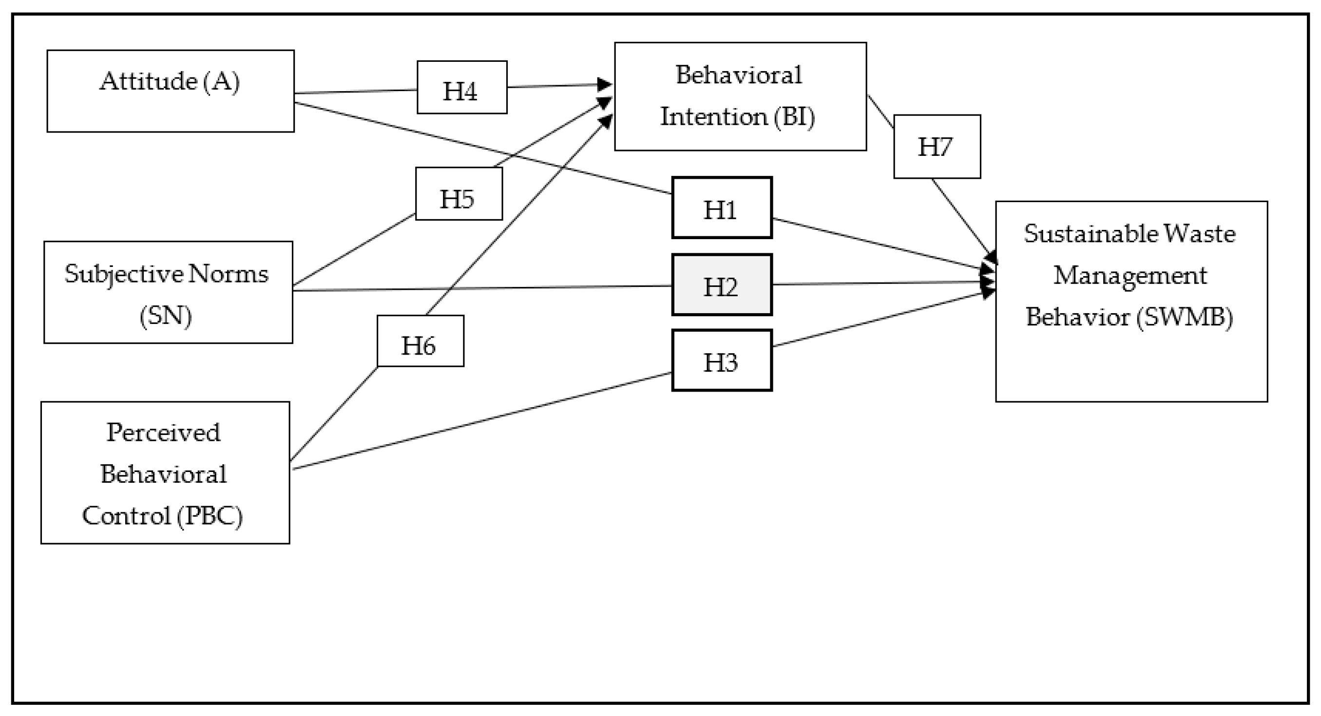Sustainability 16 00919 g001 Sustainability 16 00919 g001