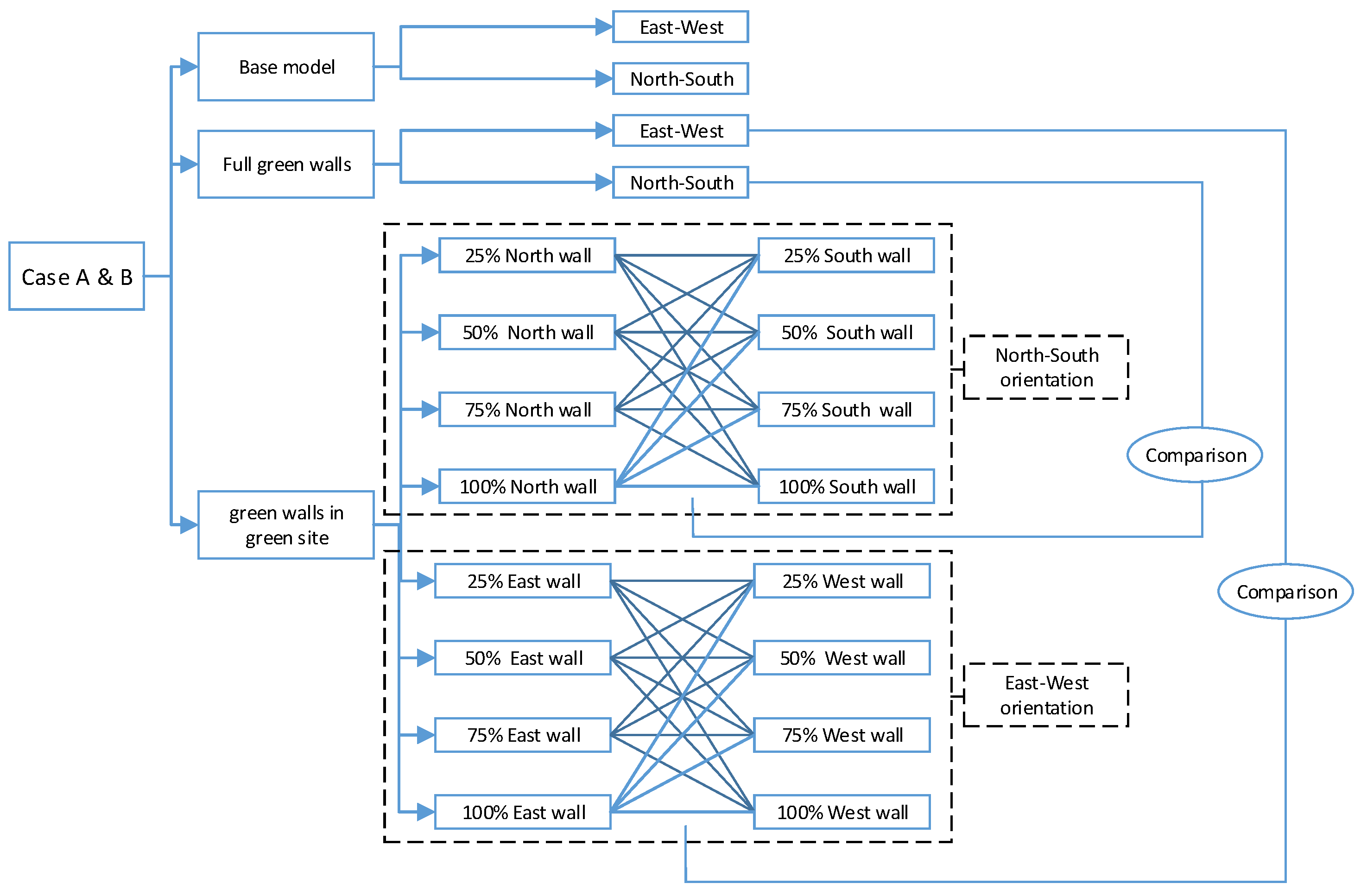 Sustainability 16 00920 g005 Sustainability 16 00920 g005