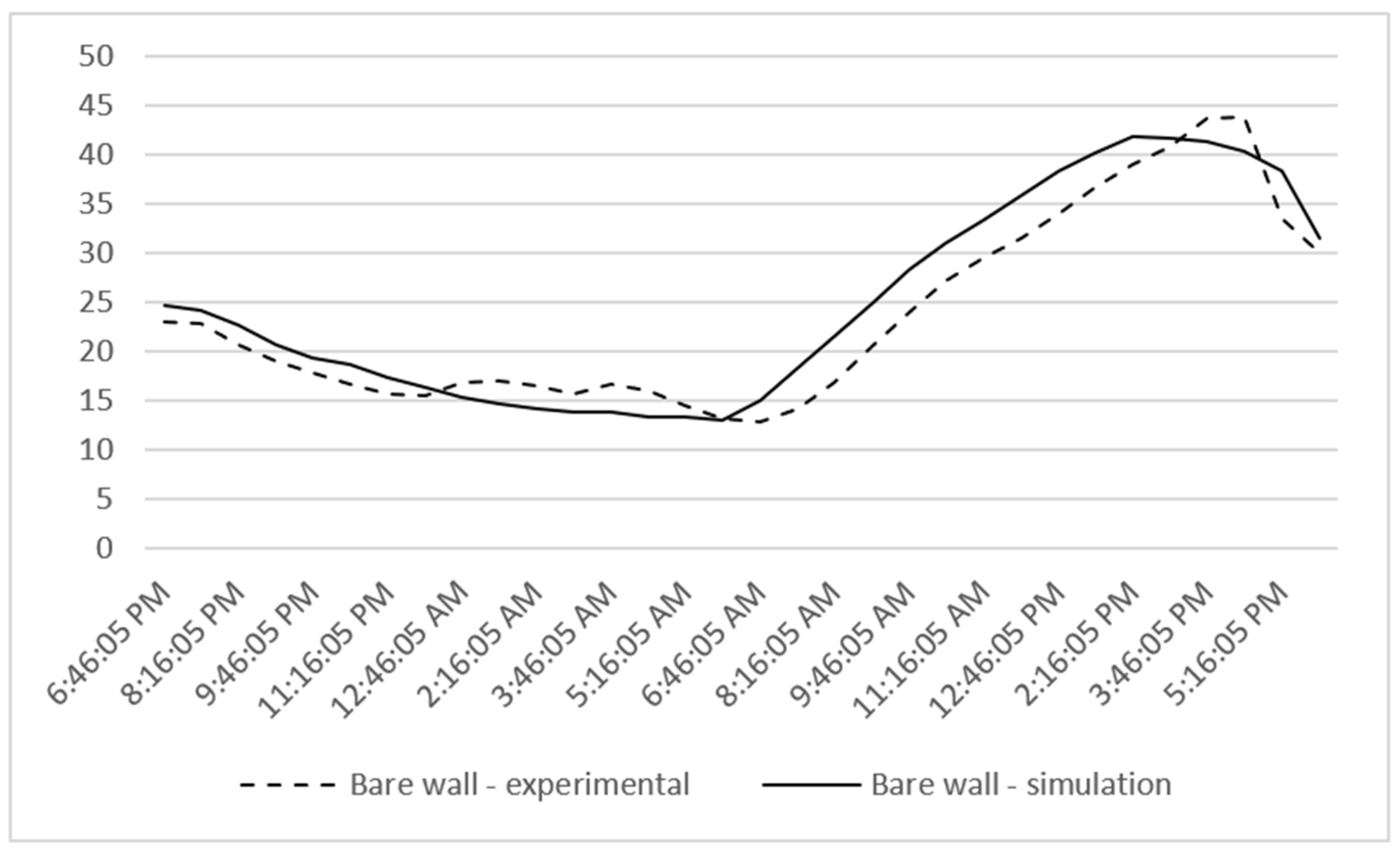 Sustainability 16 00920 g007 Sustainability 16 00920 g007