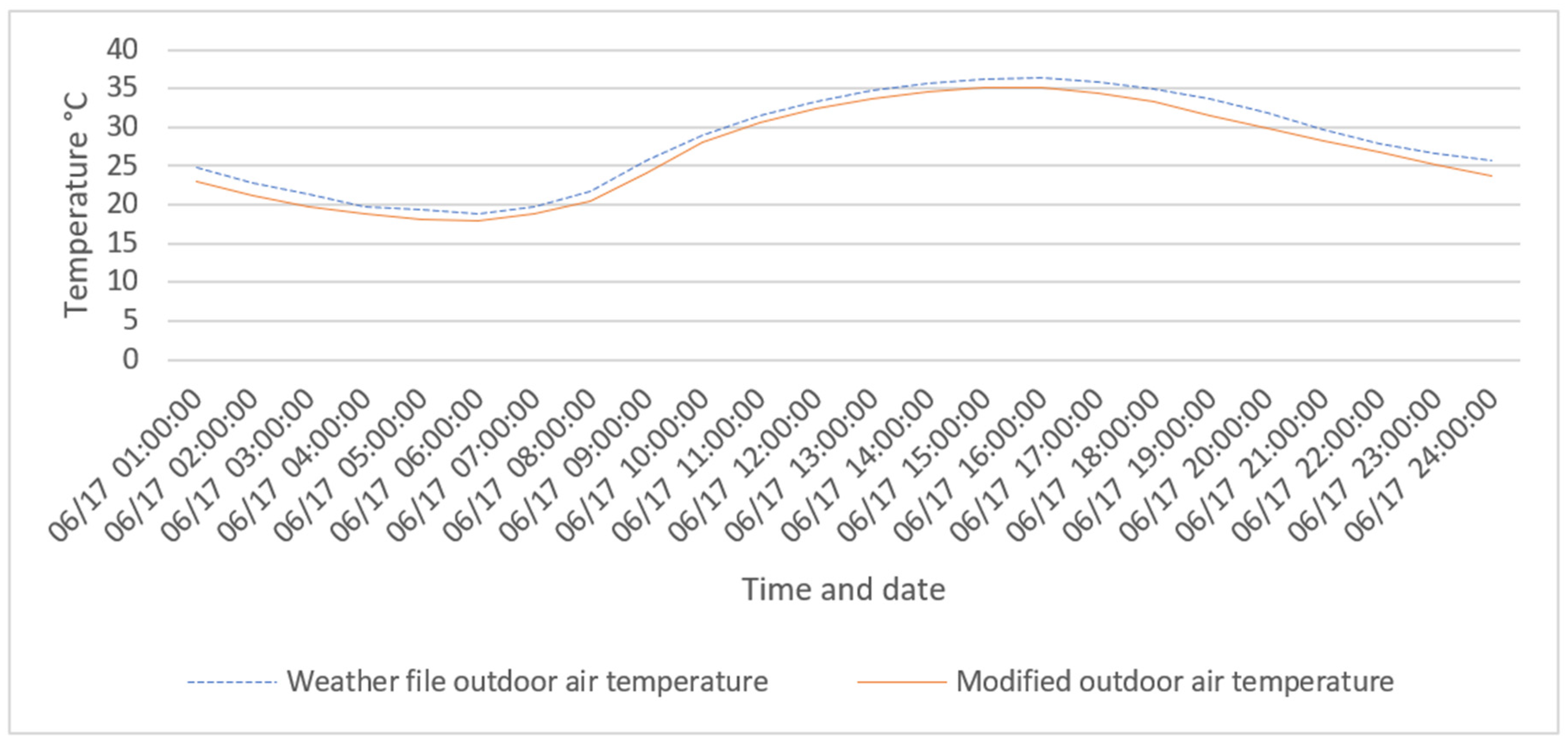 Sustainability 16 00920 g010 Sustainability 16 00920 g010