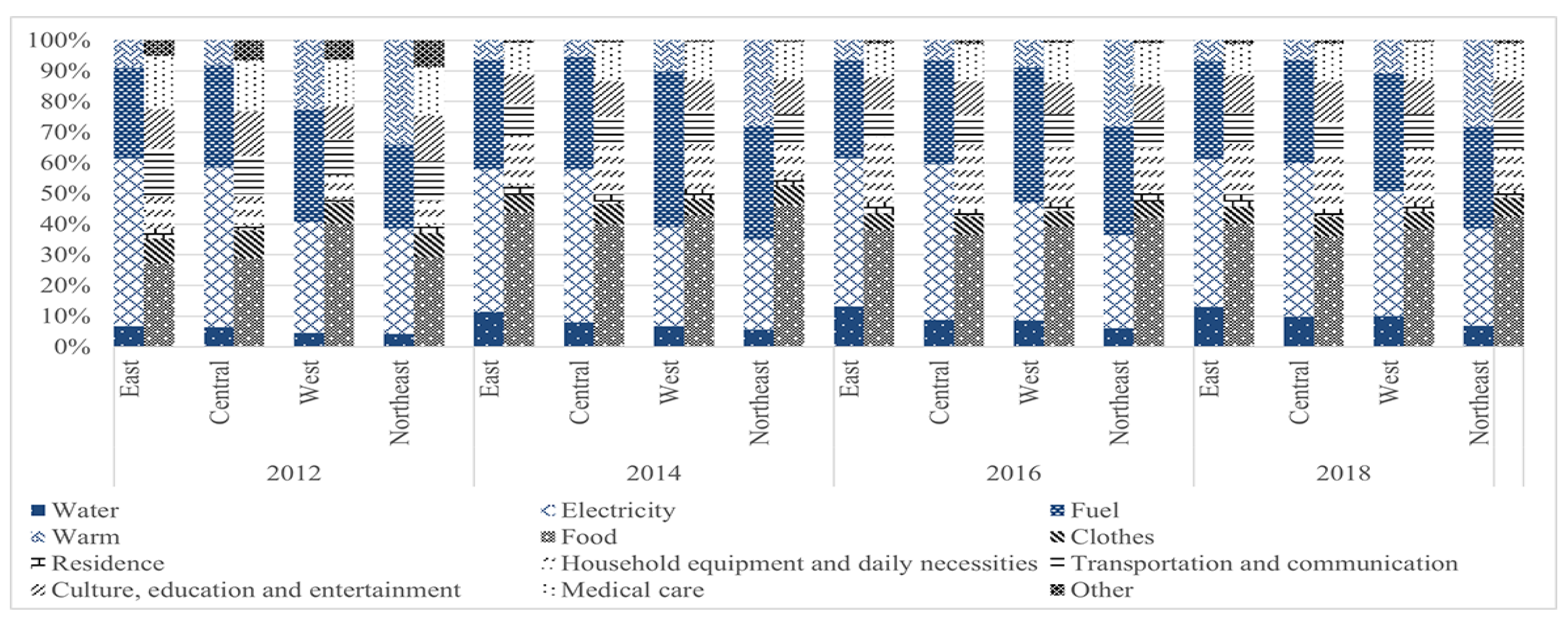 Sustainability 16 00924 g004