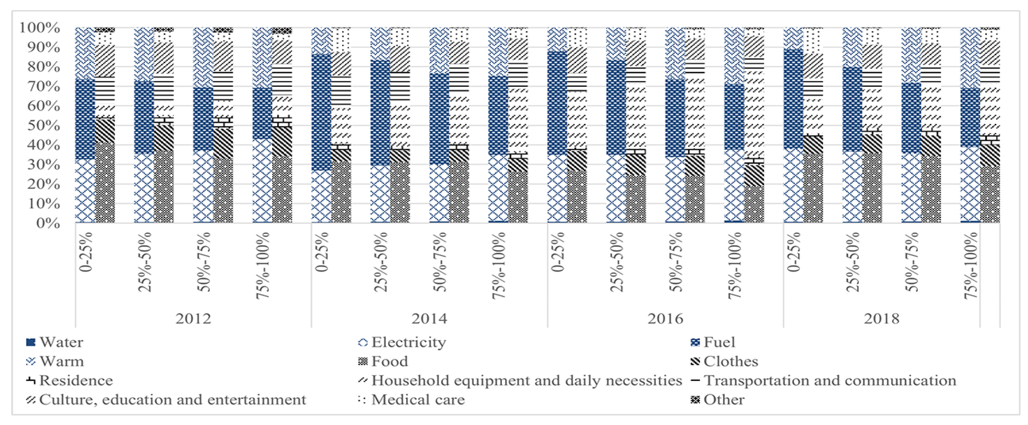 Sustainability 16 00924 g007