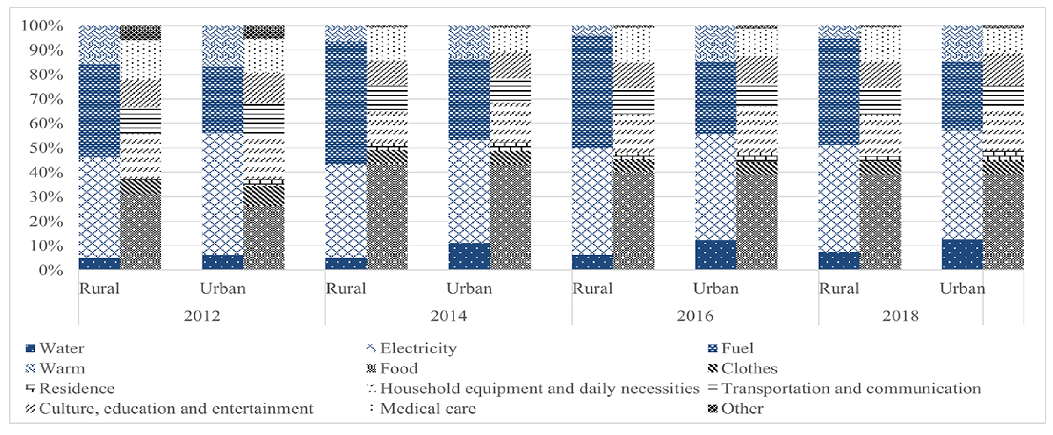 Sustainability 16 00924 g008