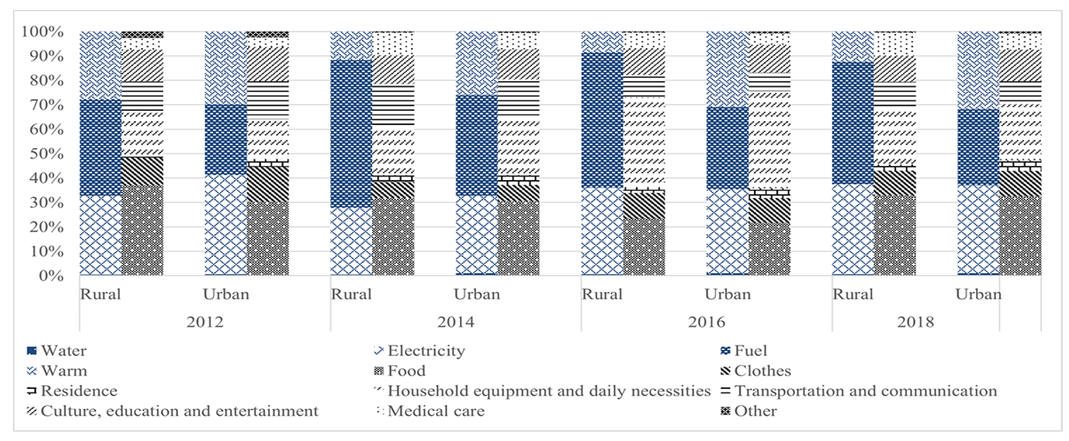 Sustainability 16 00924 g009