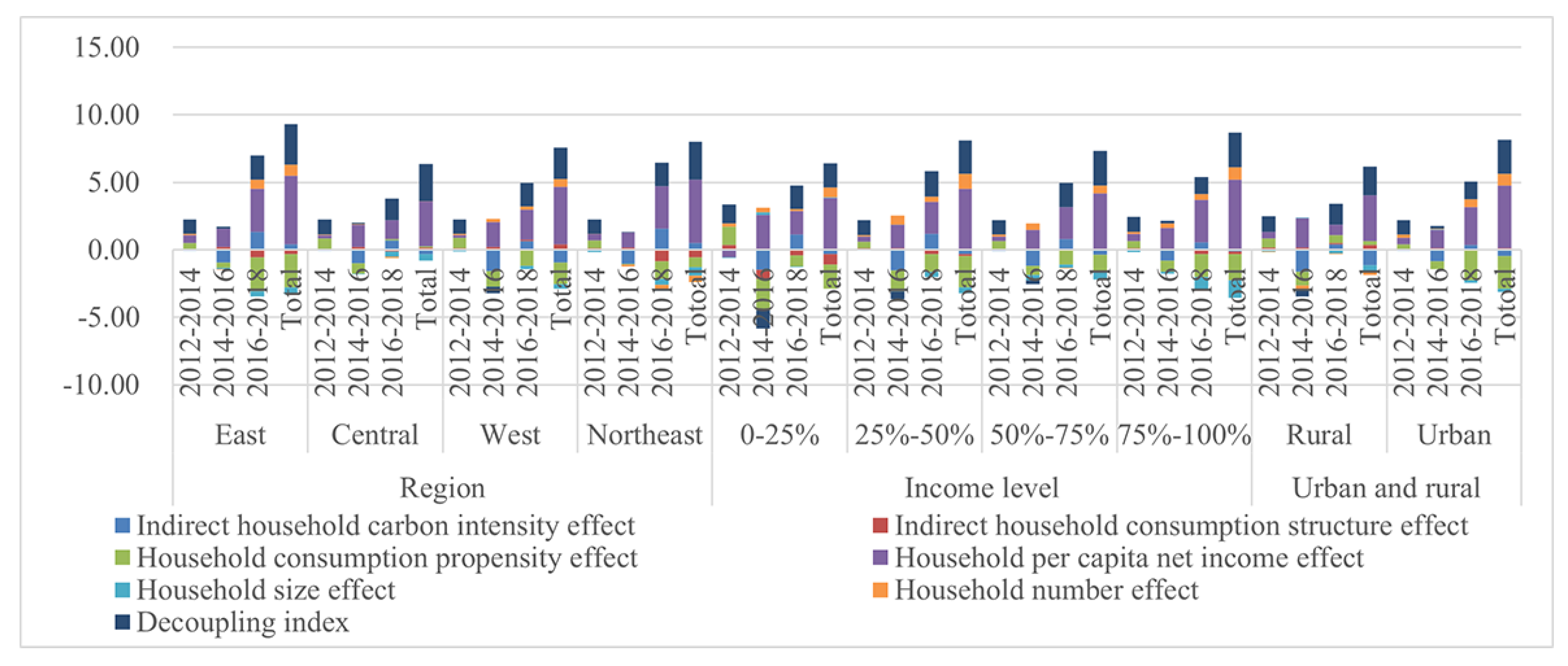 Sustainability 16 00924 g012
