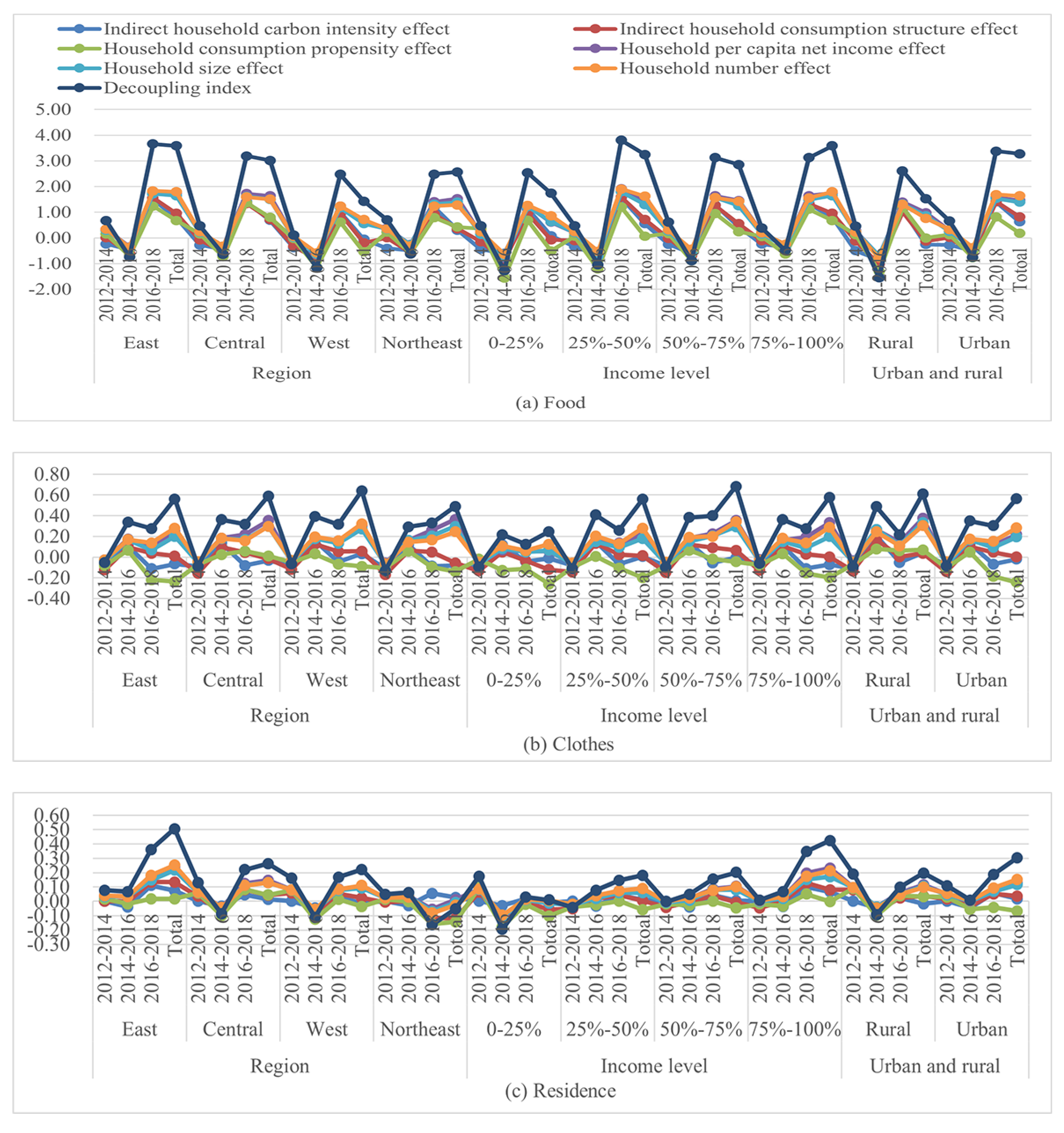 Sustainability 16 00924 g013a