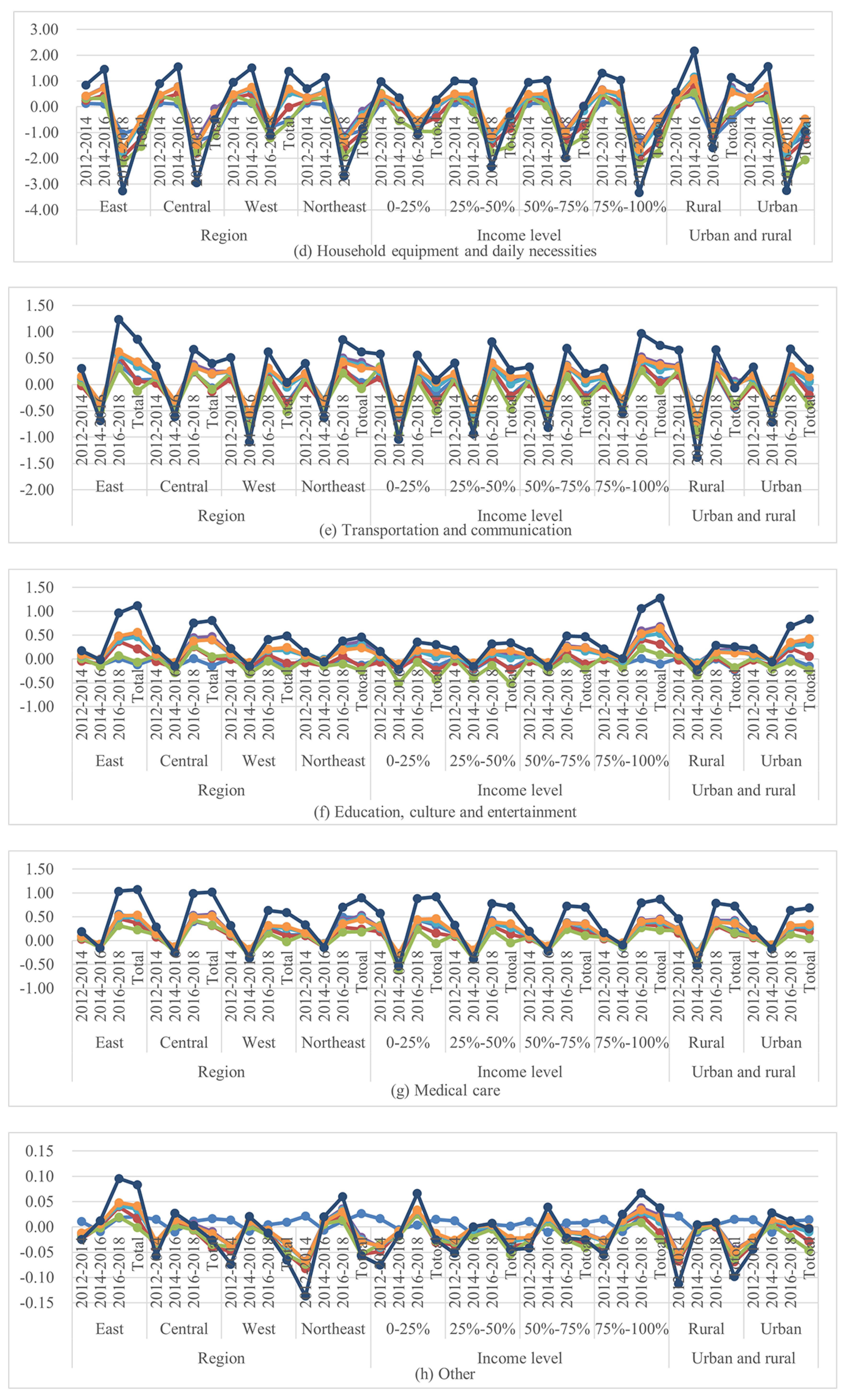 Sustainability 16 00924 g013b