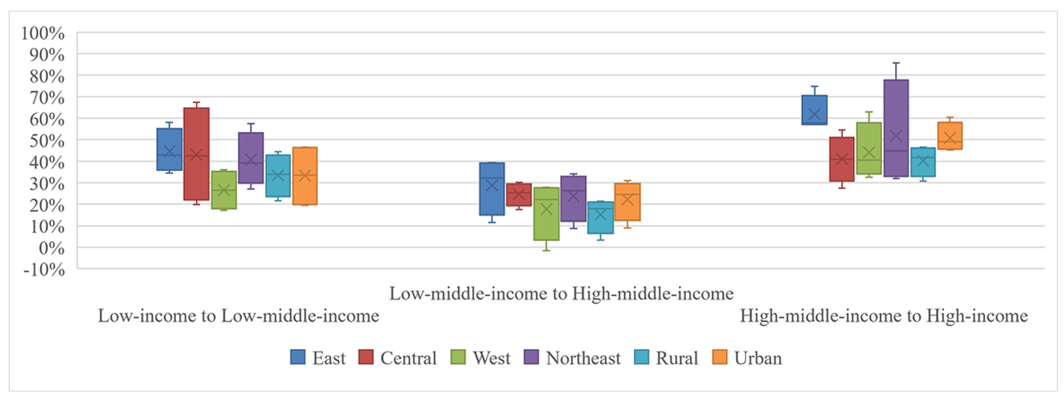 Sustainability 16 00924 g015