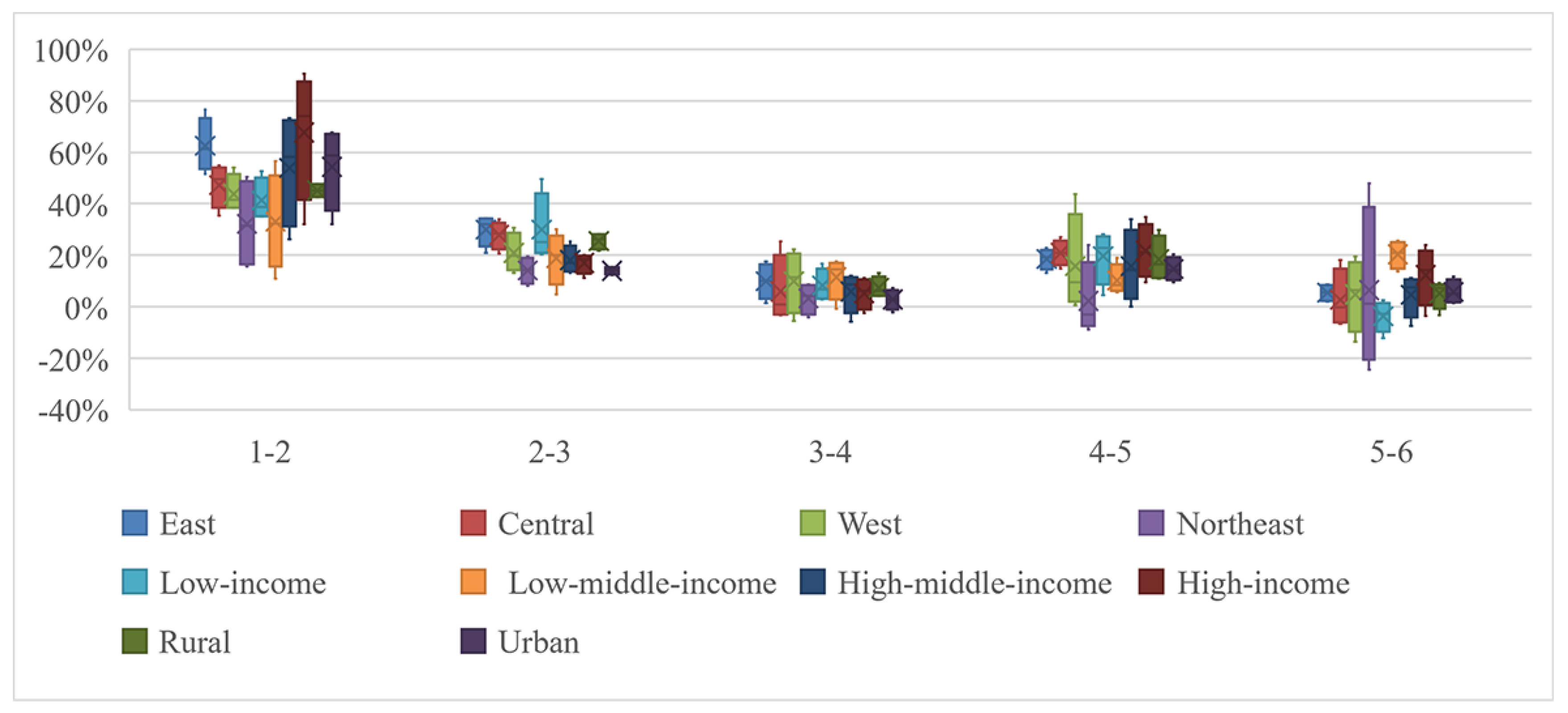 Sustainability 16 00924 g016