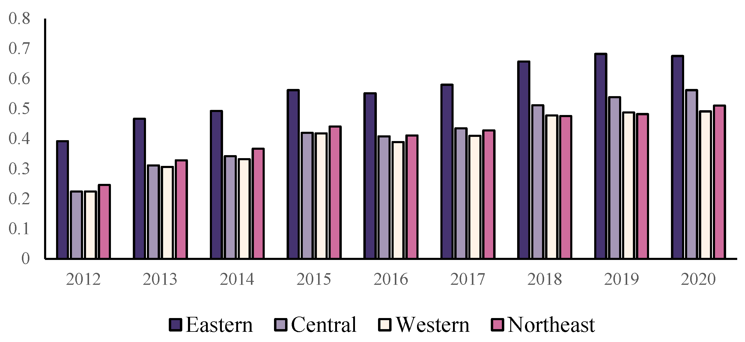 Sustainability 16 00929 g005