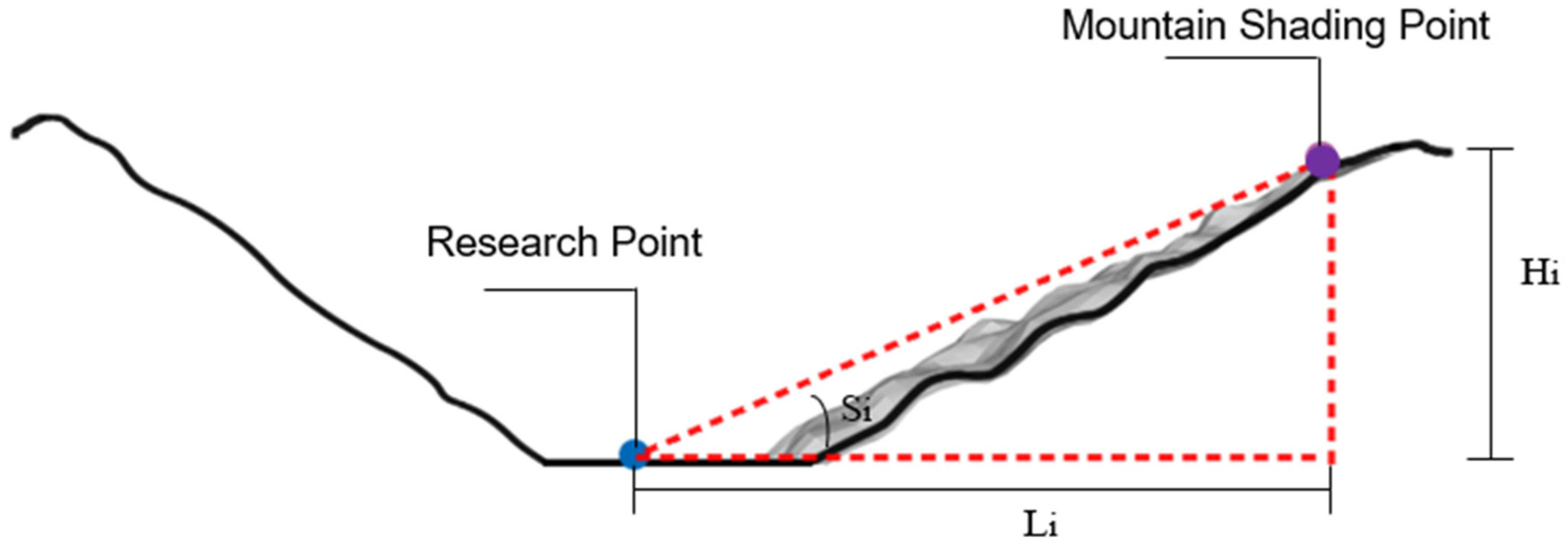 Sustainability 16 00931 g001