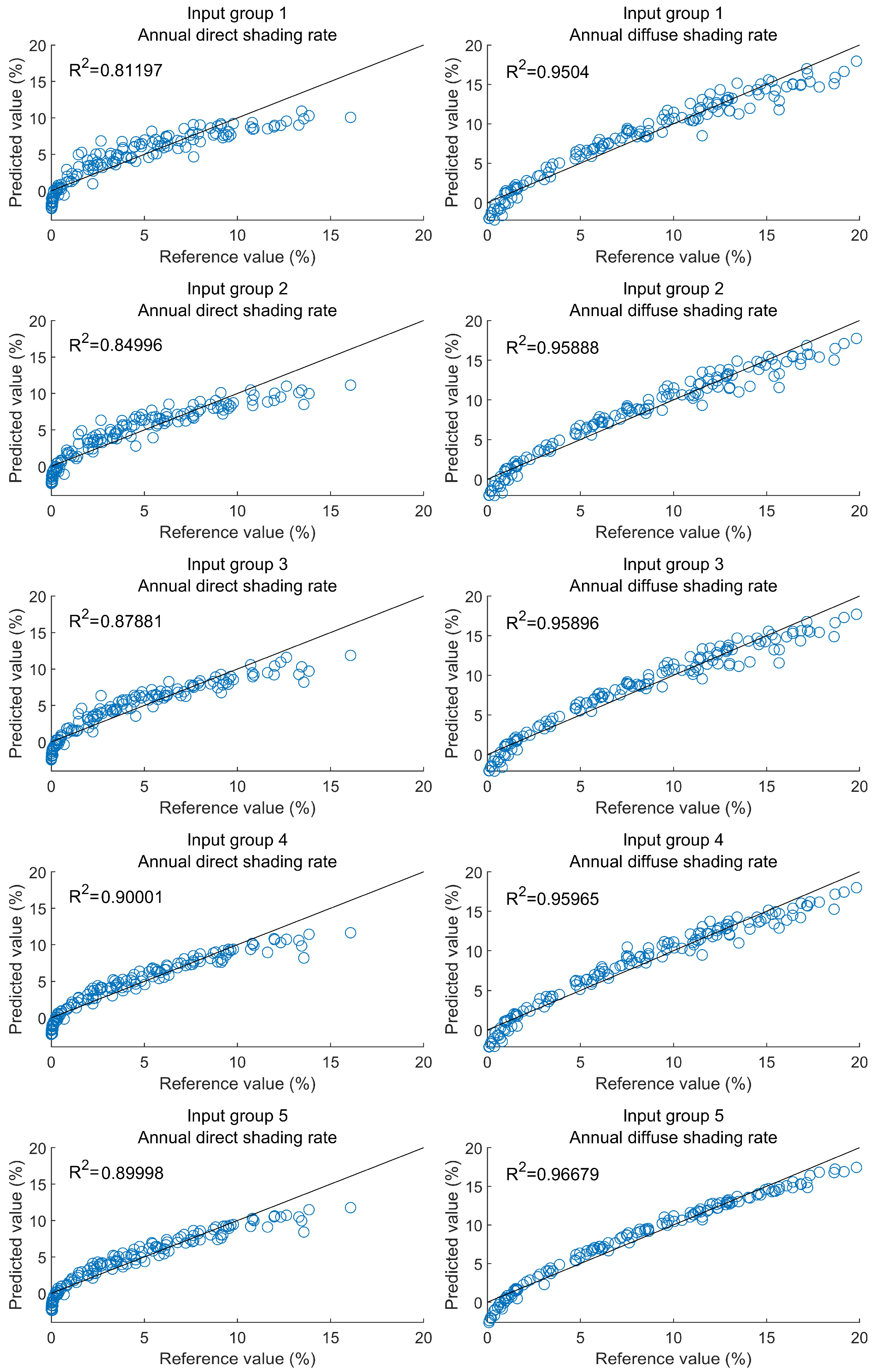 Sustainability 16 00931 g006