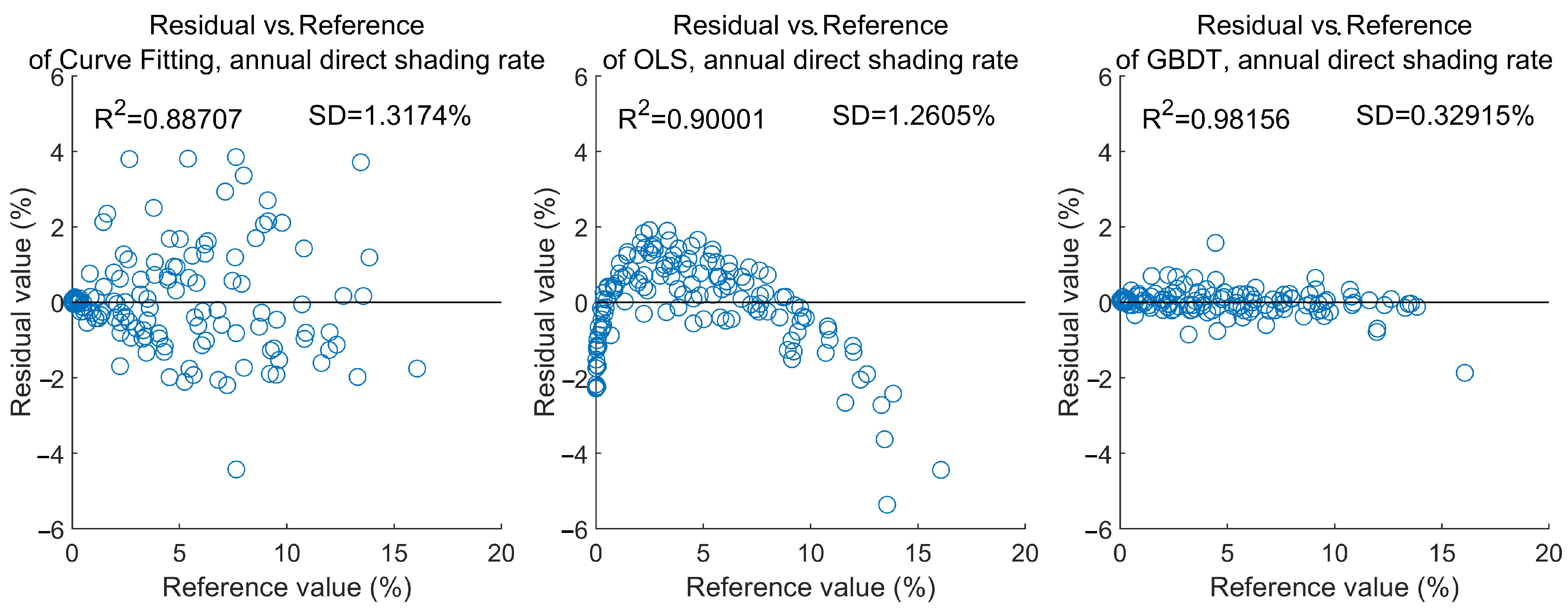 Sustainability 16 00931 g008