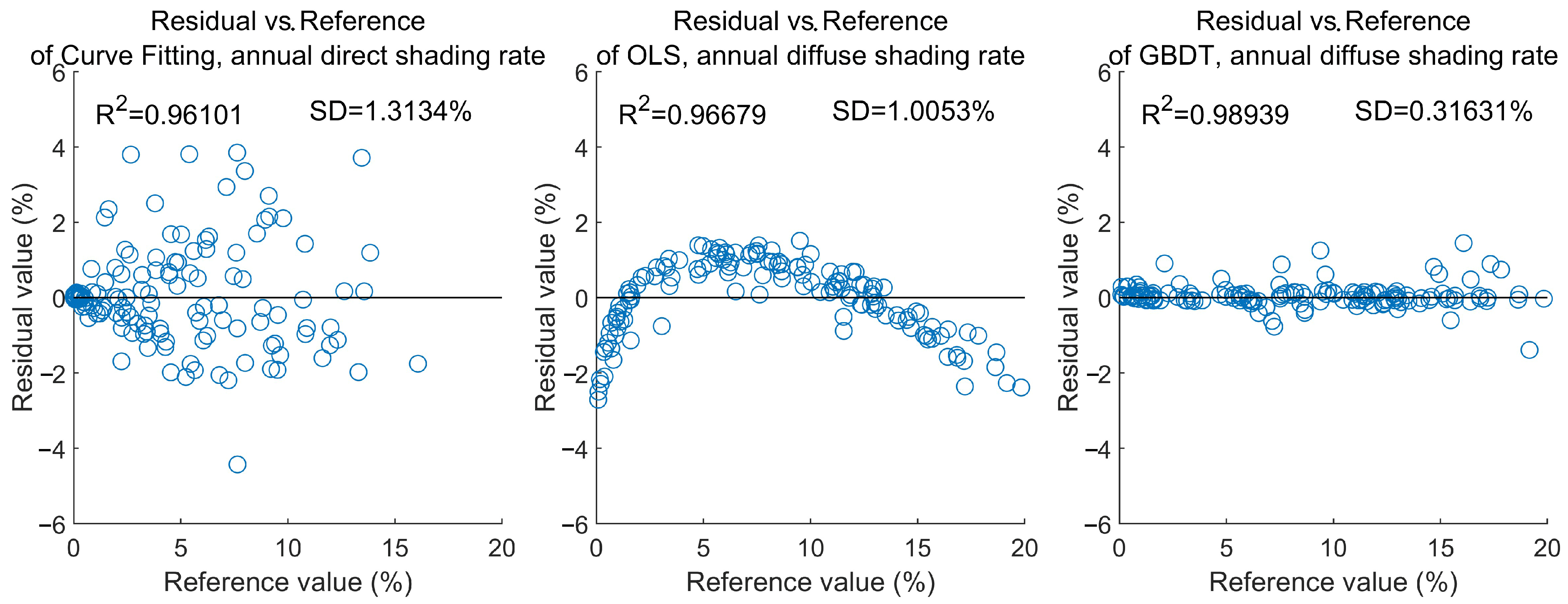 Sustainability 16 00931 g009