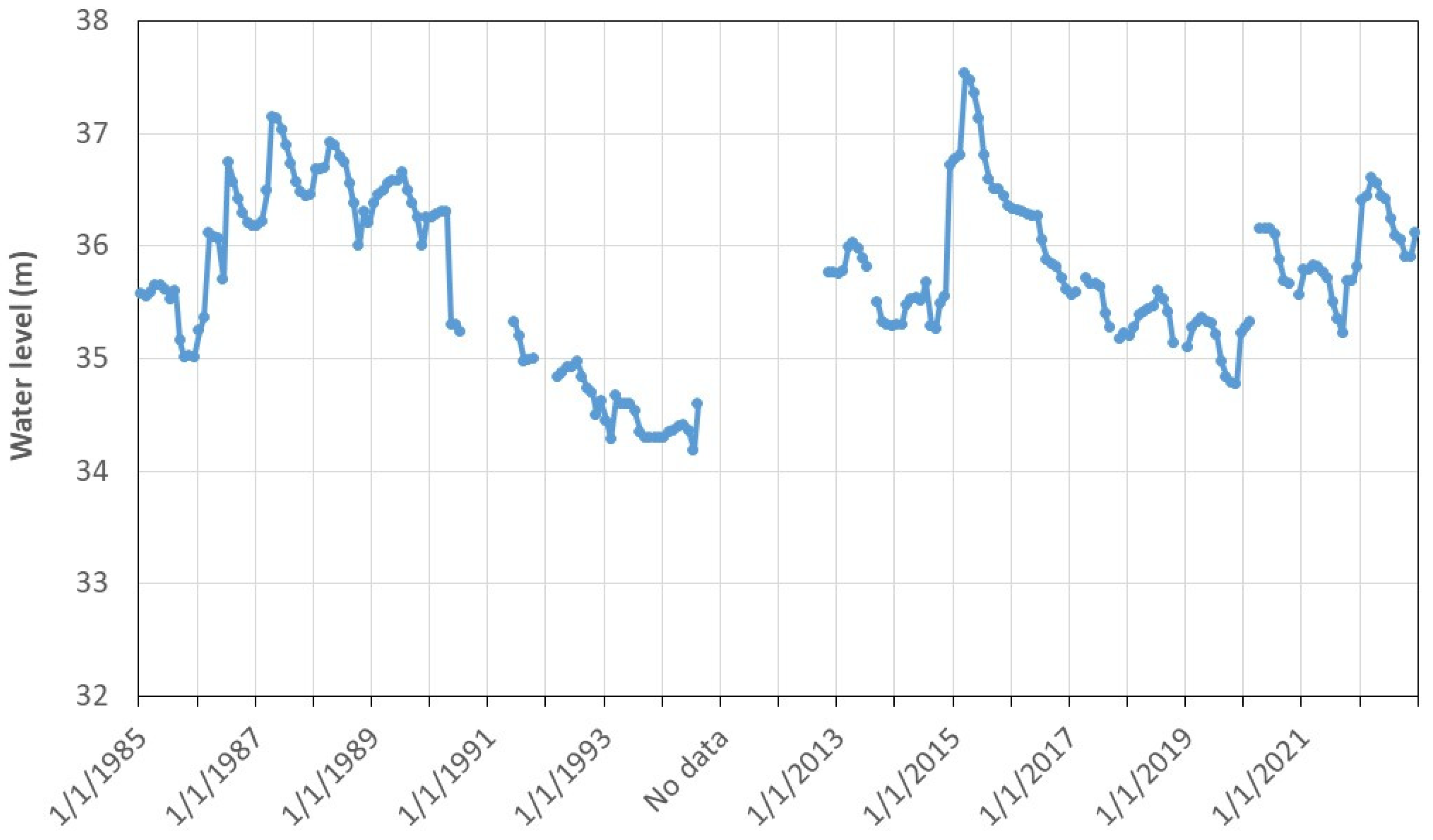 Sustainability 16 00933 g003