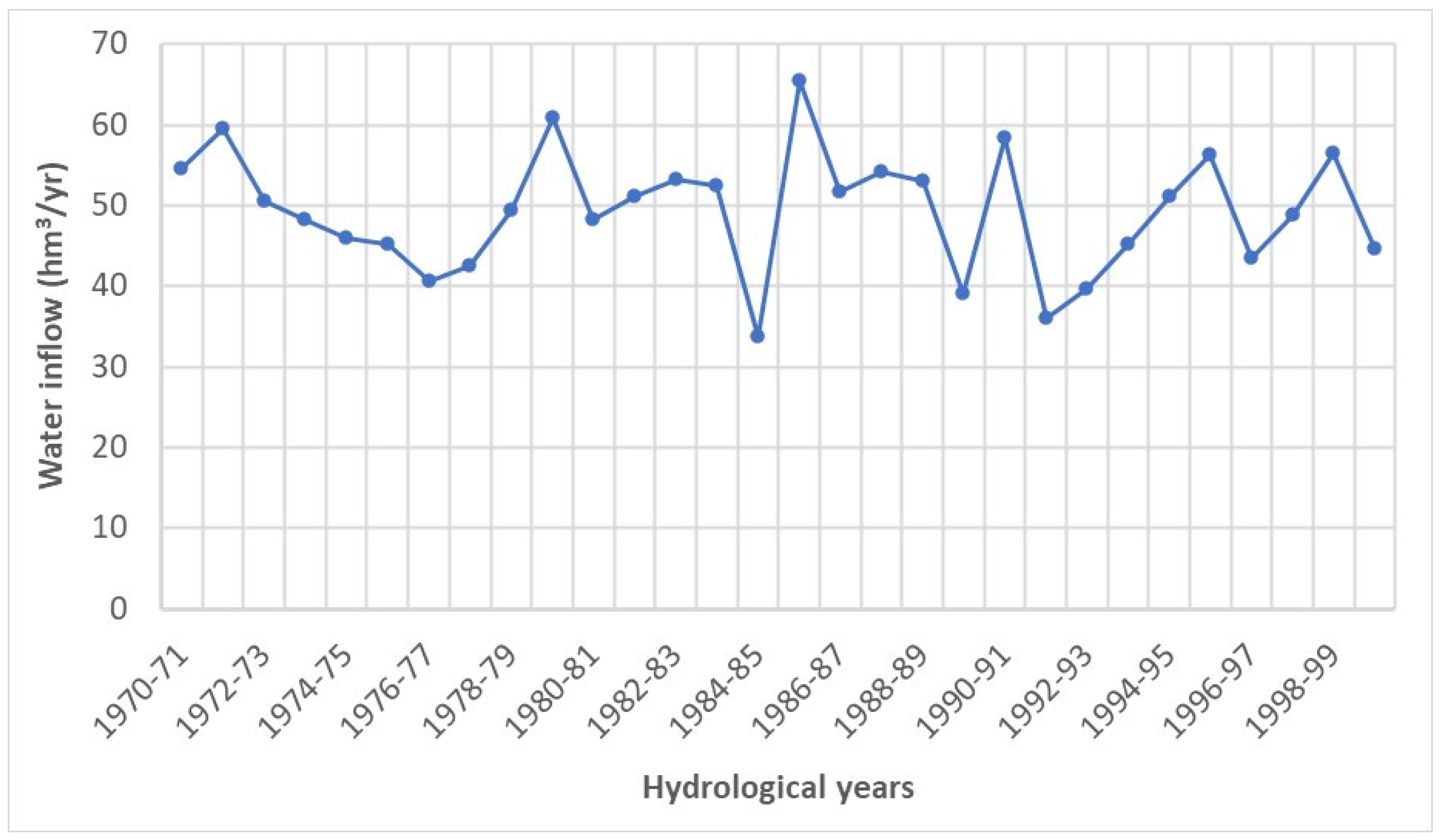 Sustainability 16 00933 g004