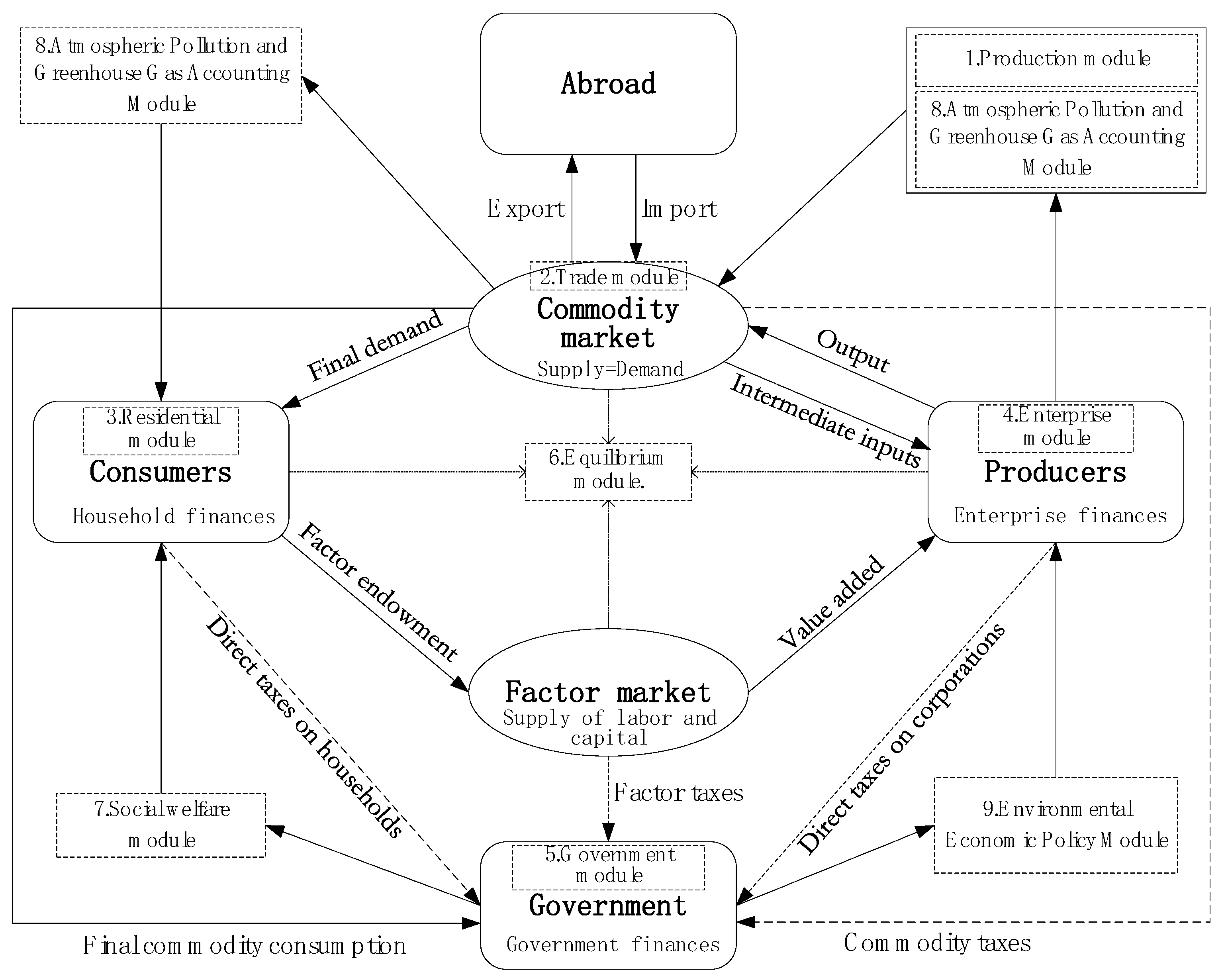 Sustainability 16 00935 g001