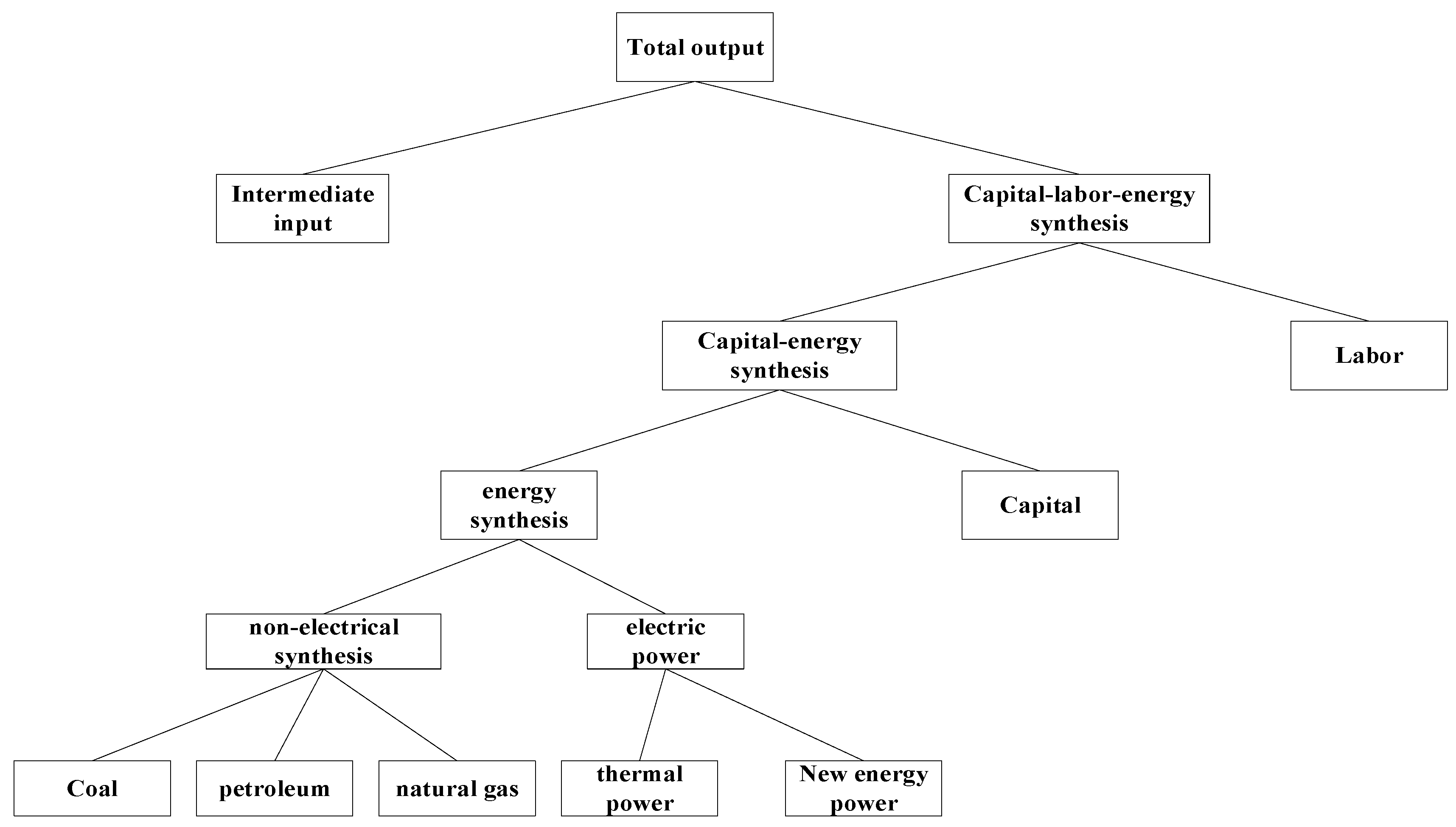 Sustainability 16 00935 g002
