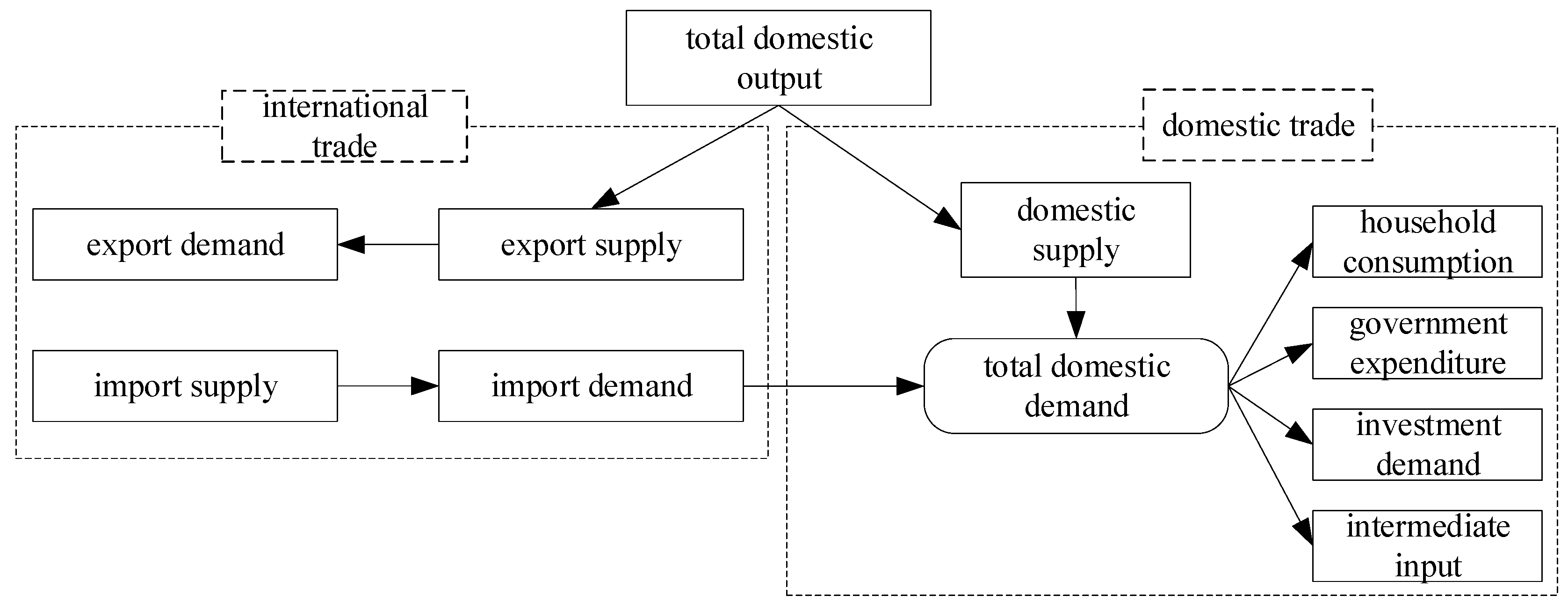Sustainability 16 00935 g003