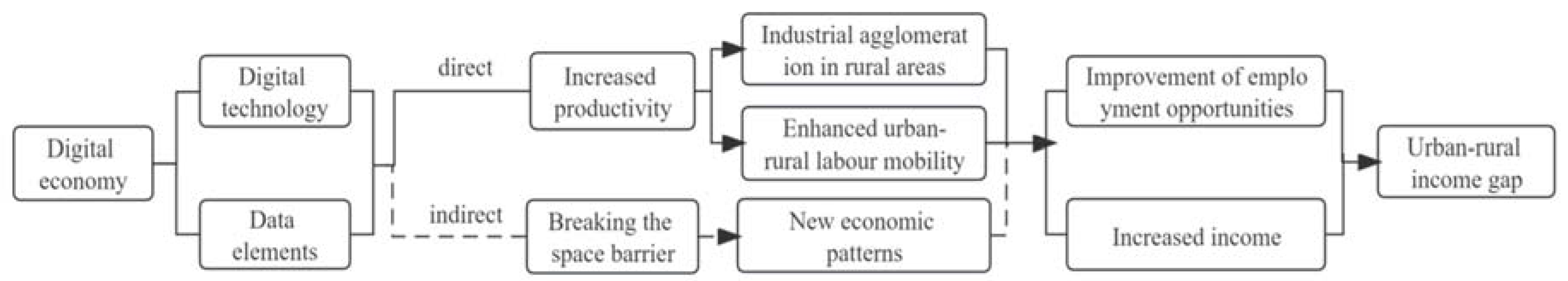 Sustainability 16 00938 g001