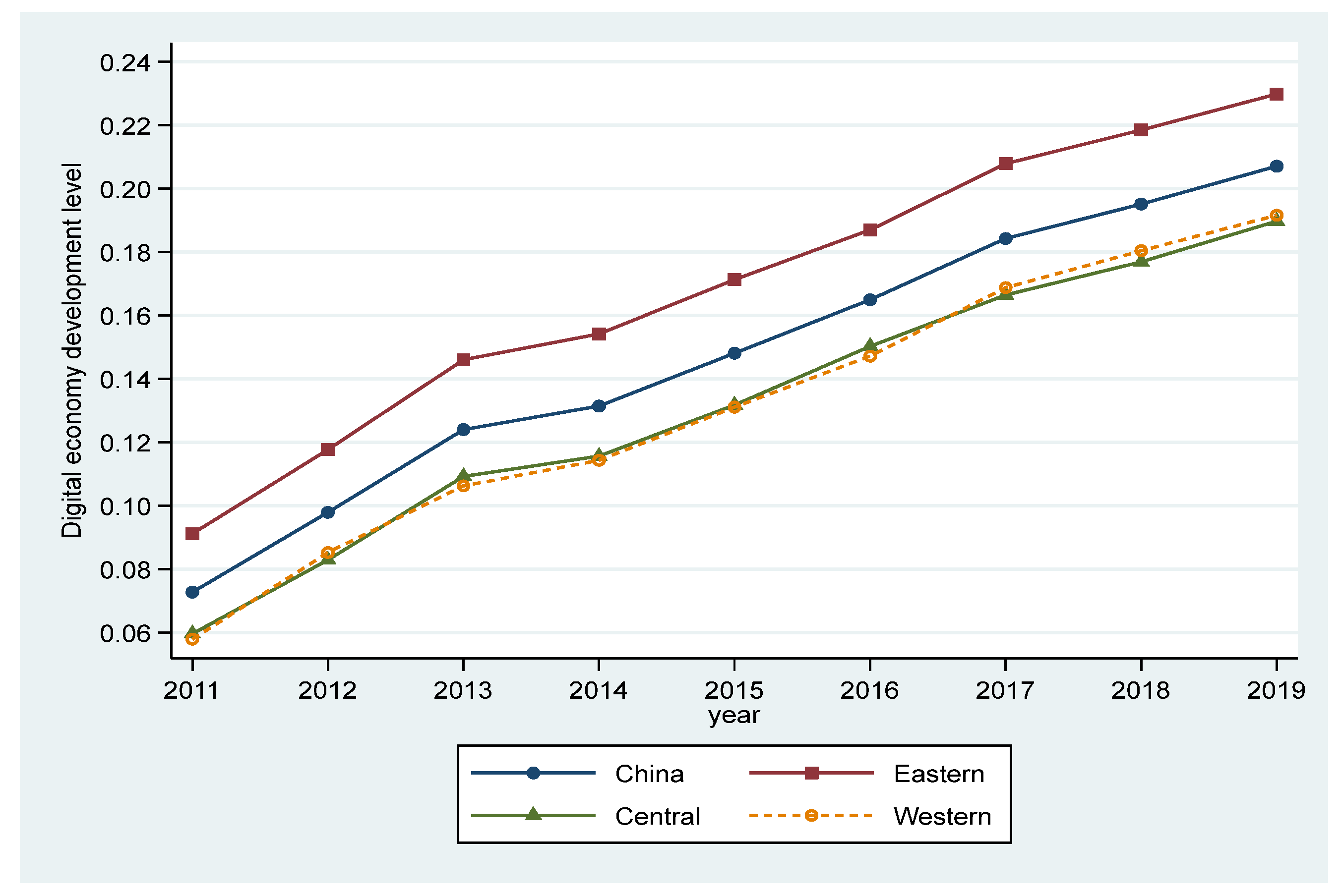 Sustainability 16 00938 g002