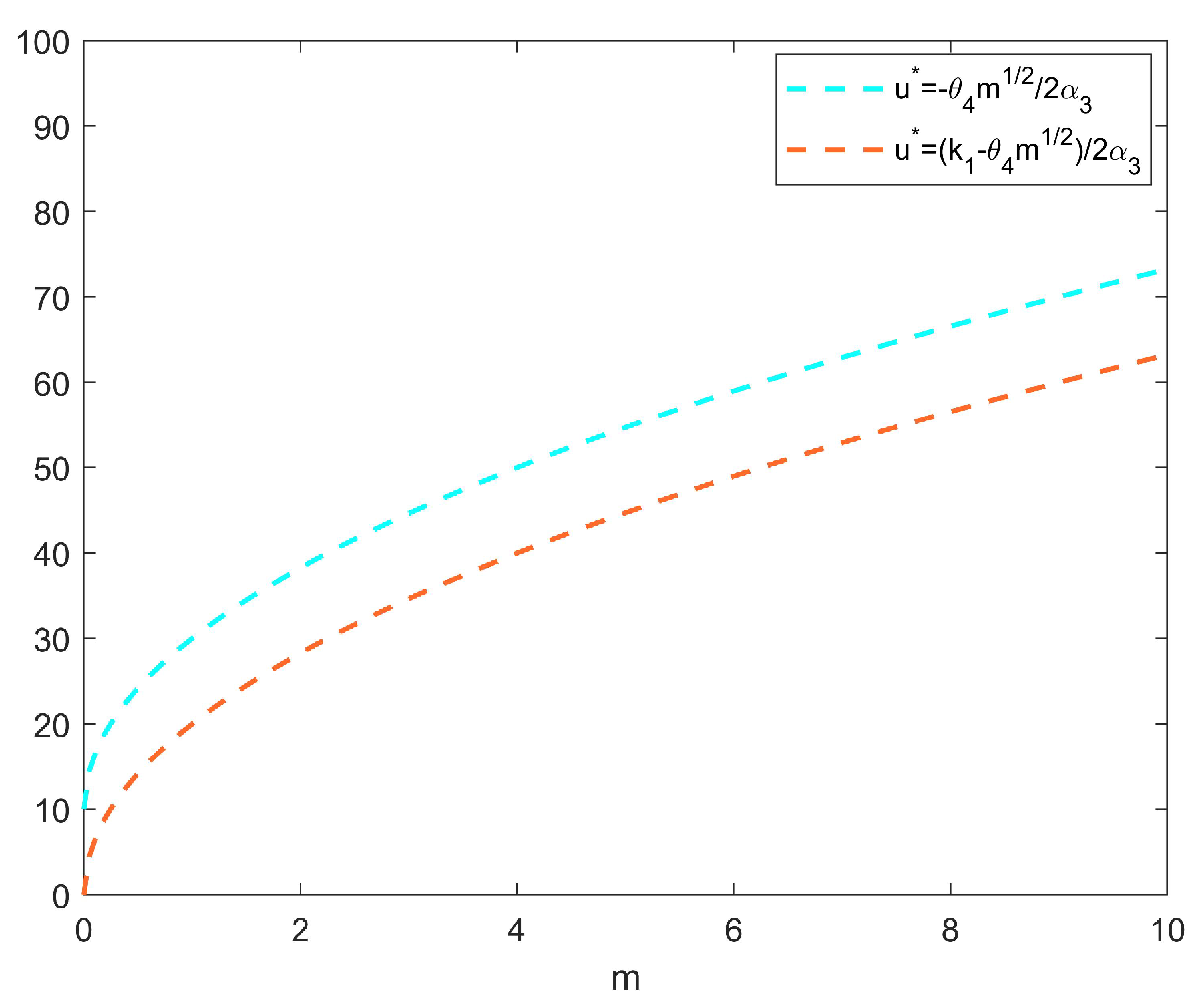 Sustainability 16 00944 g006