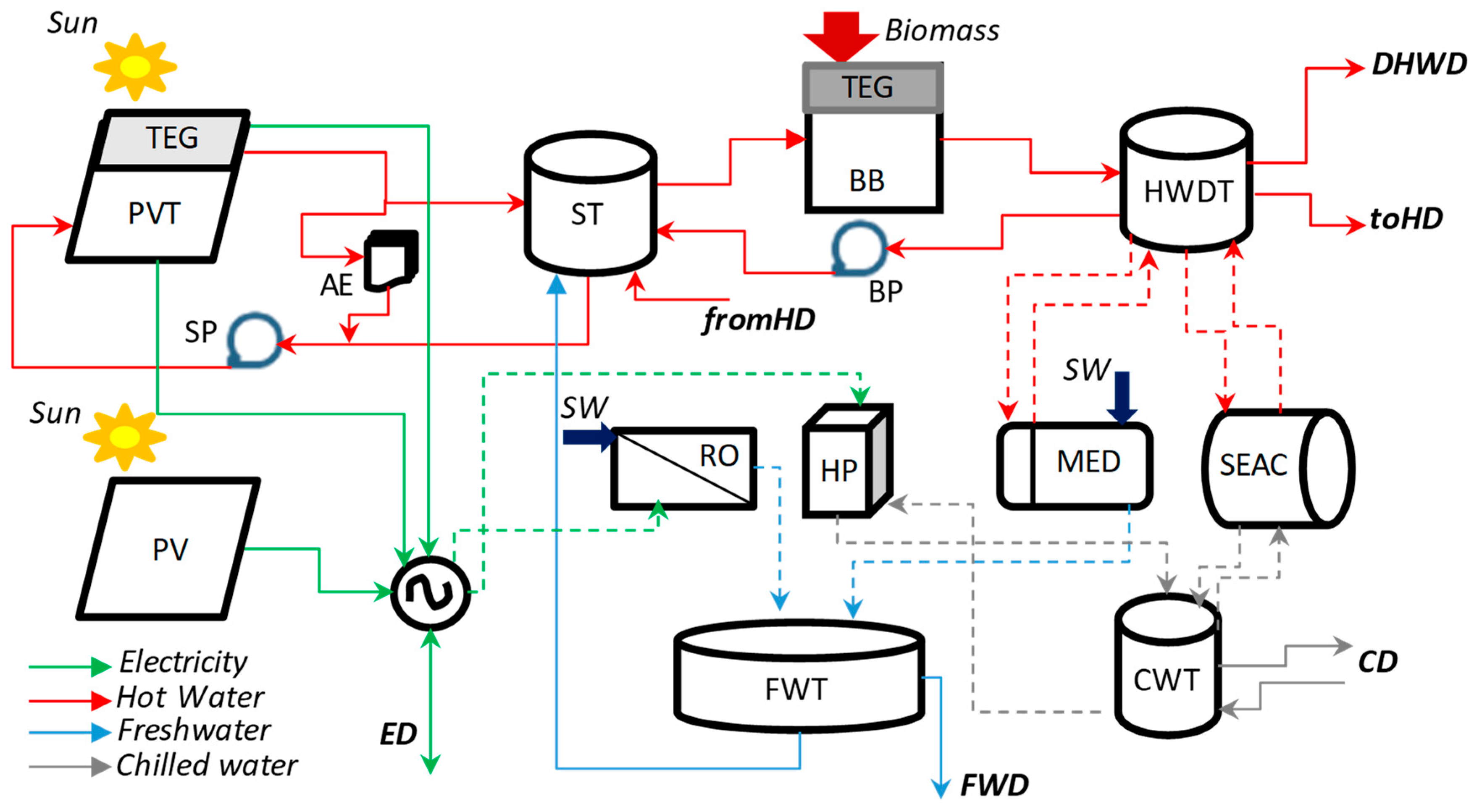 Sustainability 16 00945 g003