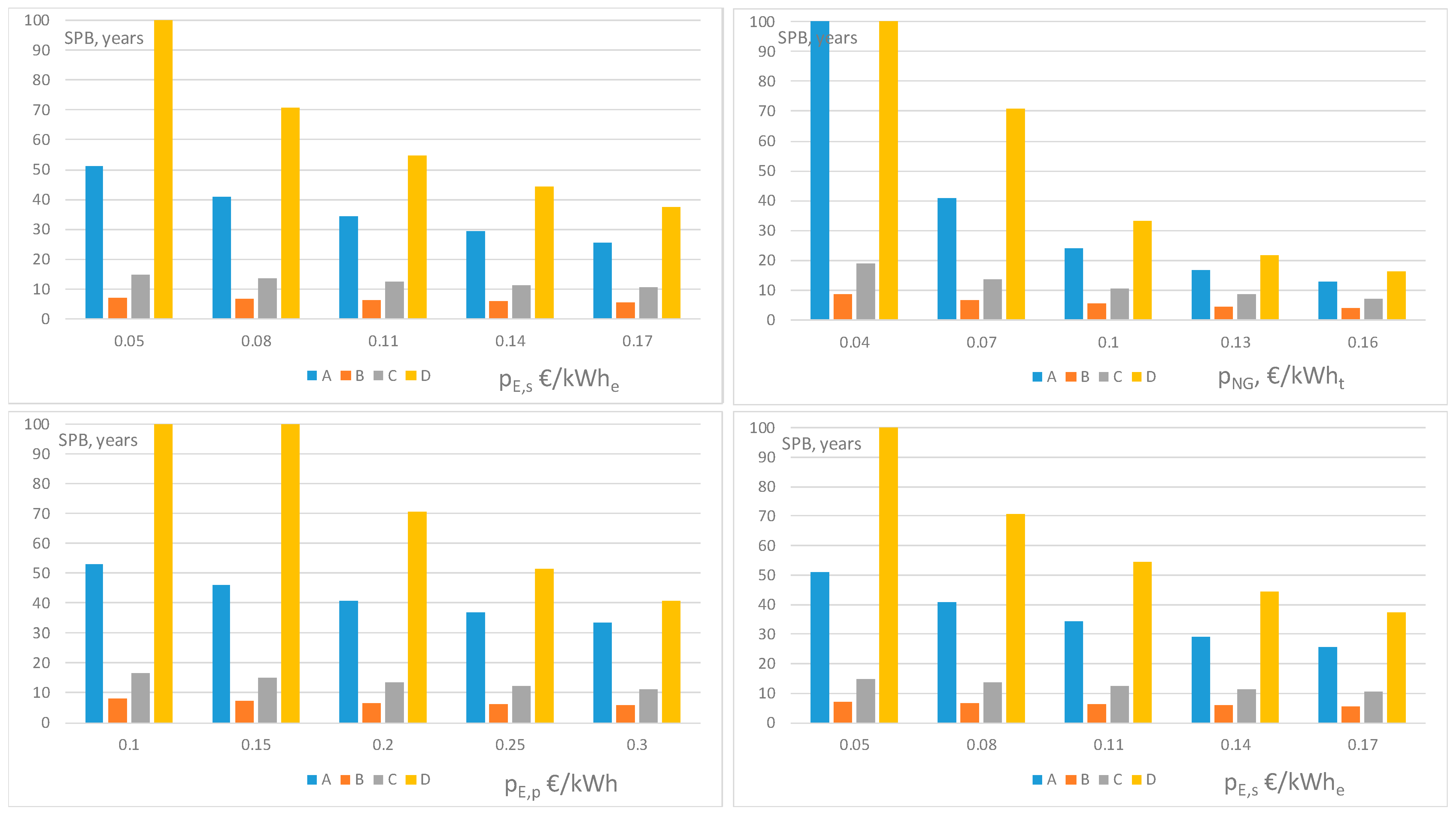 Sustainability 16 00945 g004