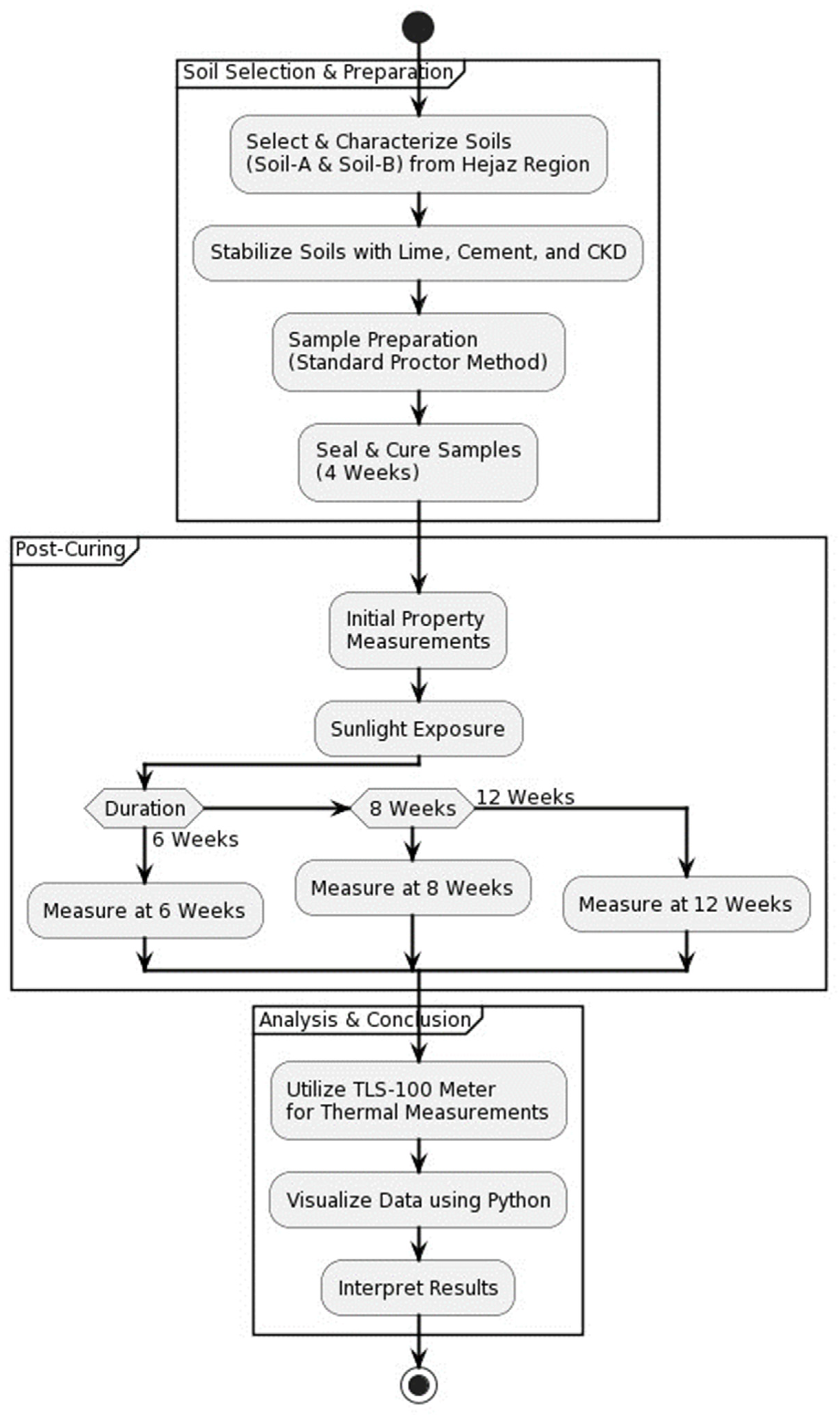 Sustainability 16 00946 g003