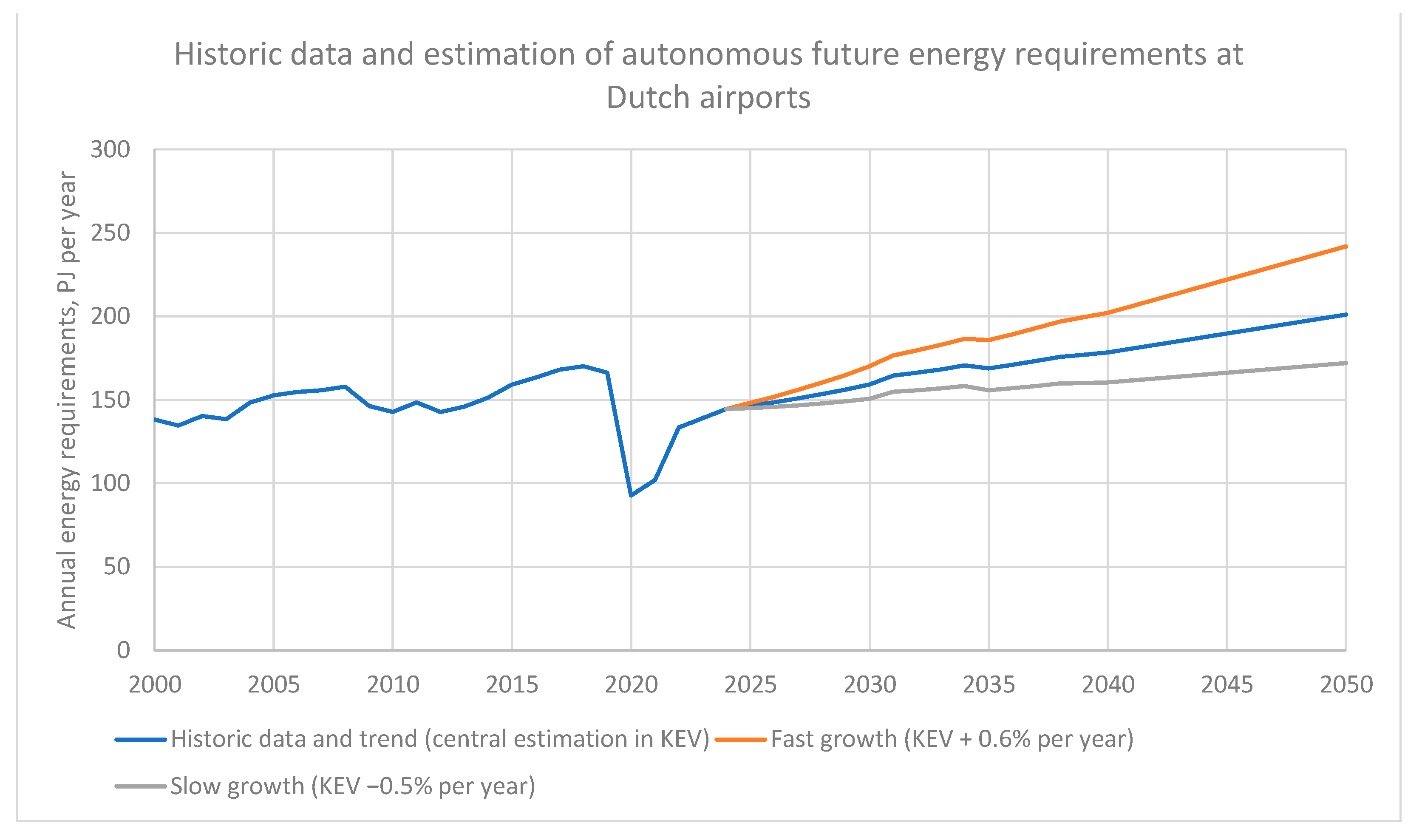Sustainability 16 00950 g002