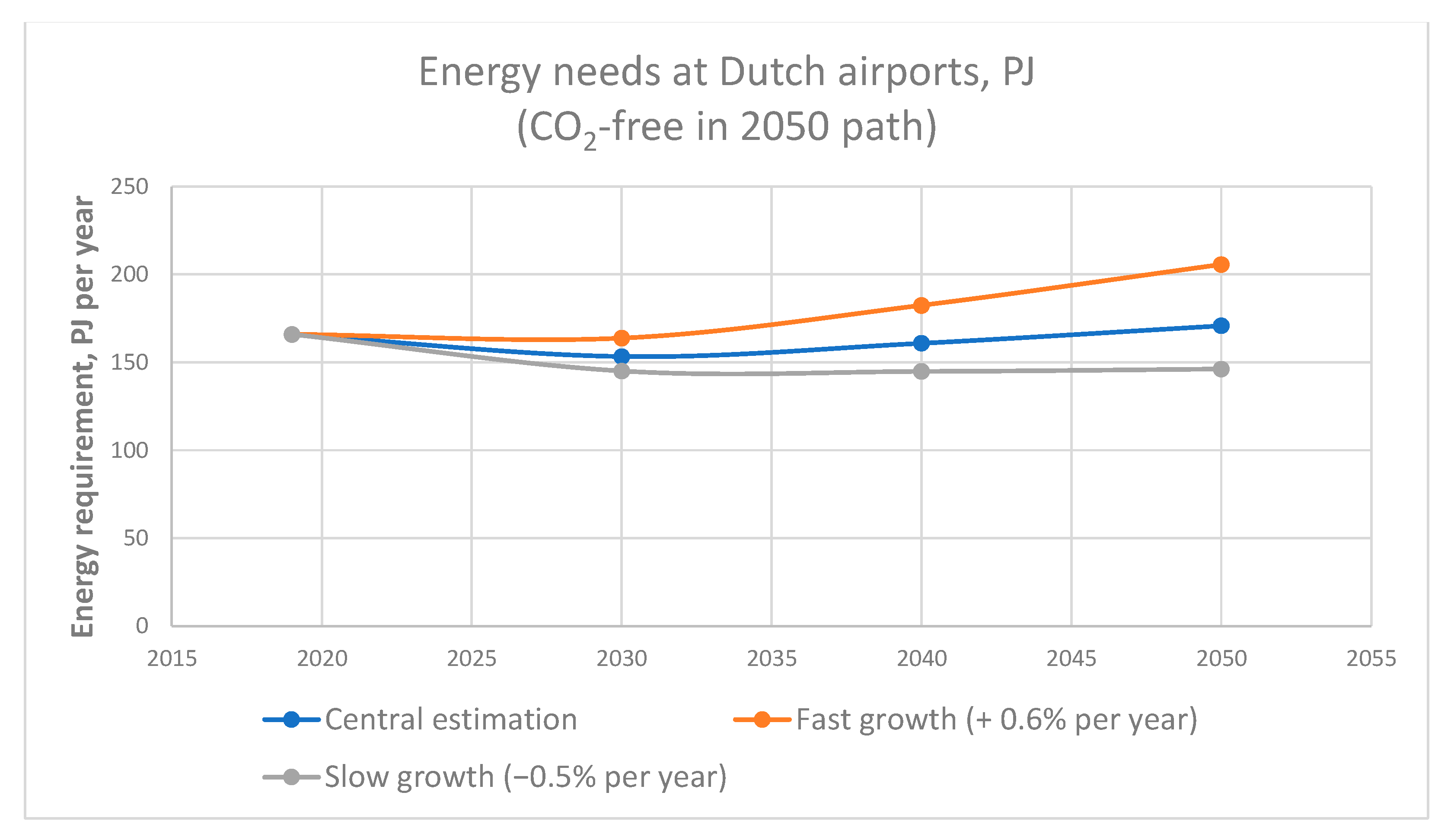 Sustainability 16 00950 g004