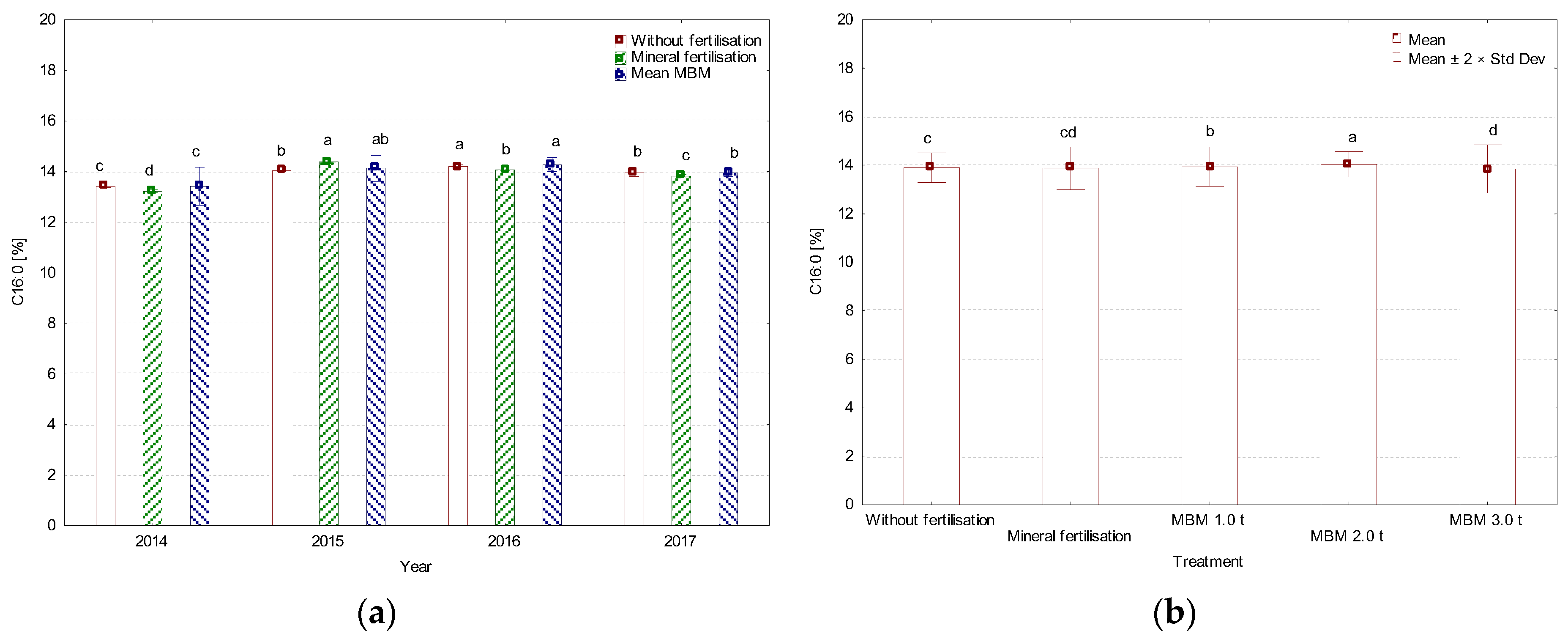 Sustainability 16 00952 g002