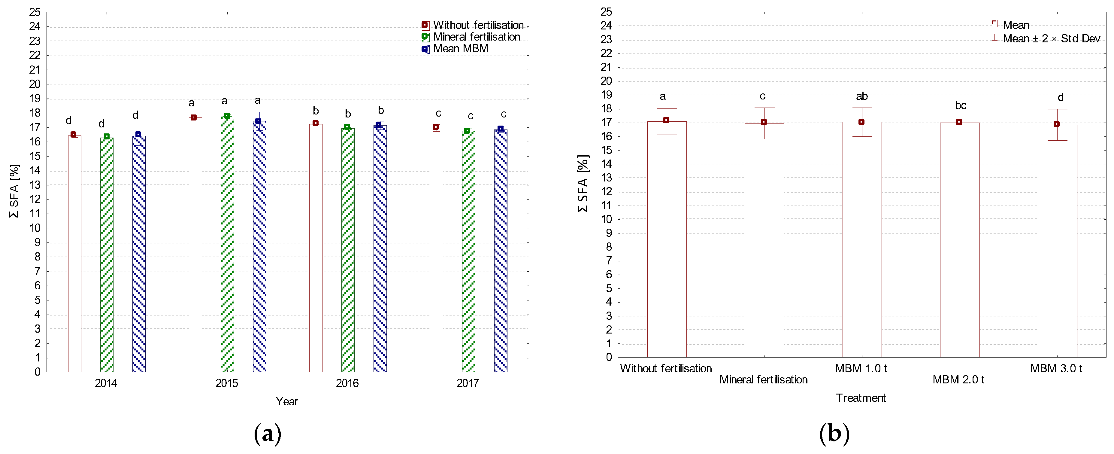 Sustainability 16 00952 g004