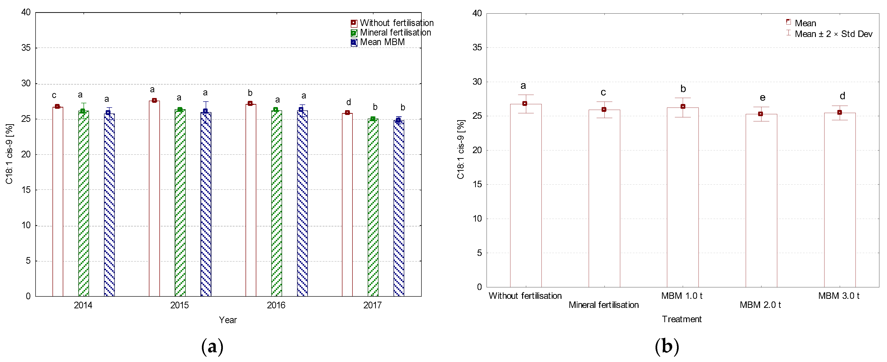 Sustainability 16 00952 g005