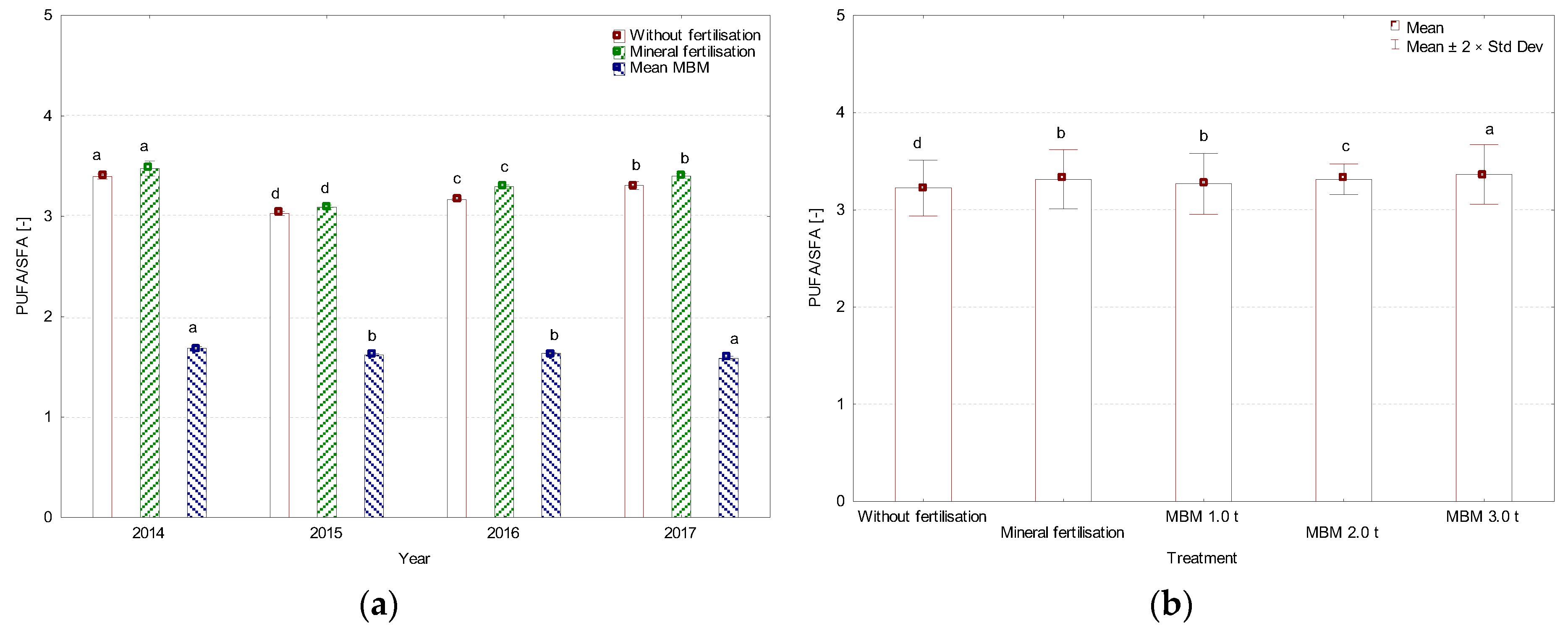 Sustainability 16 00952 g011