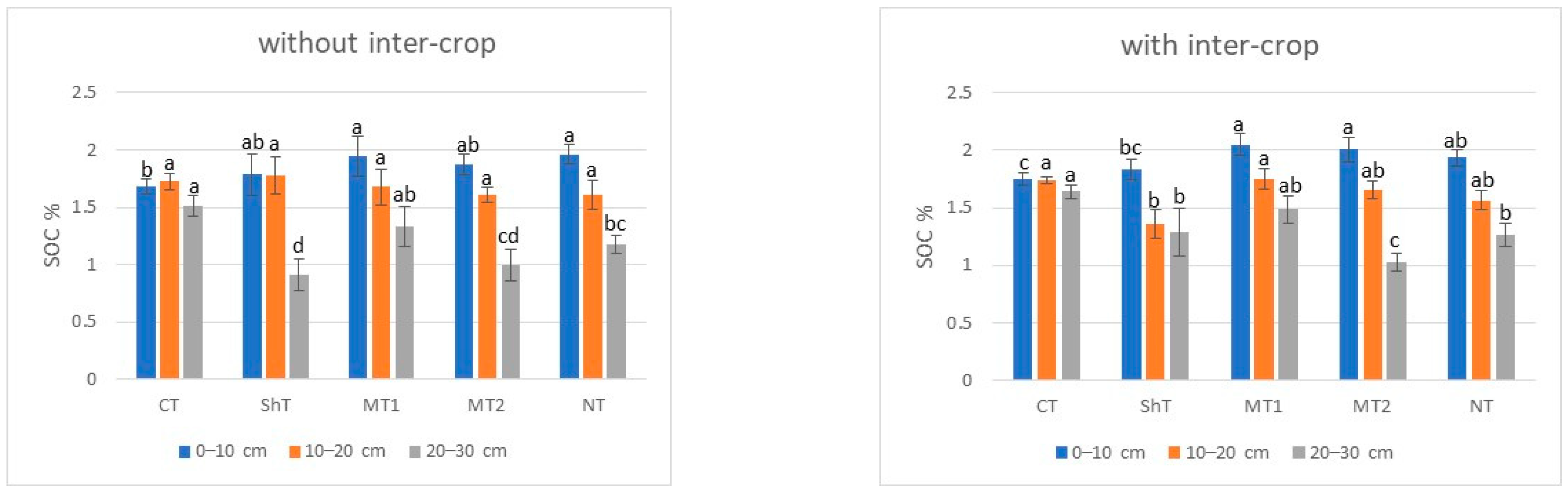 Sustainability 16 00953 g002
