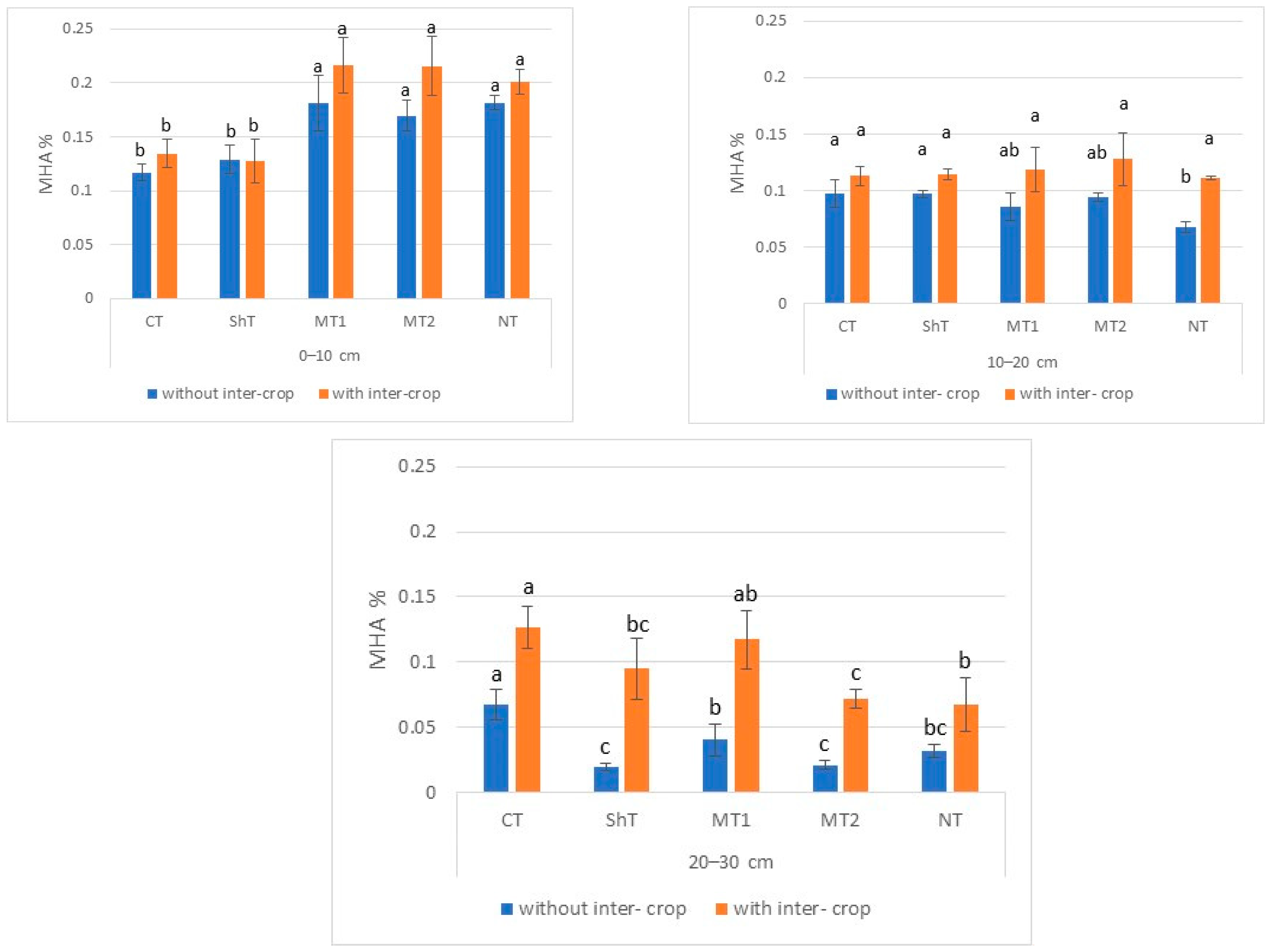 Sustainability 16 00953 g003