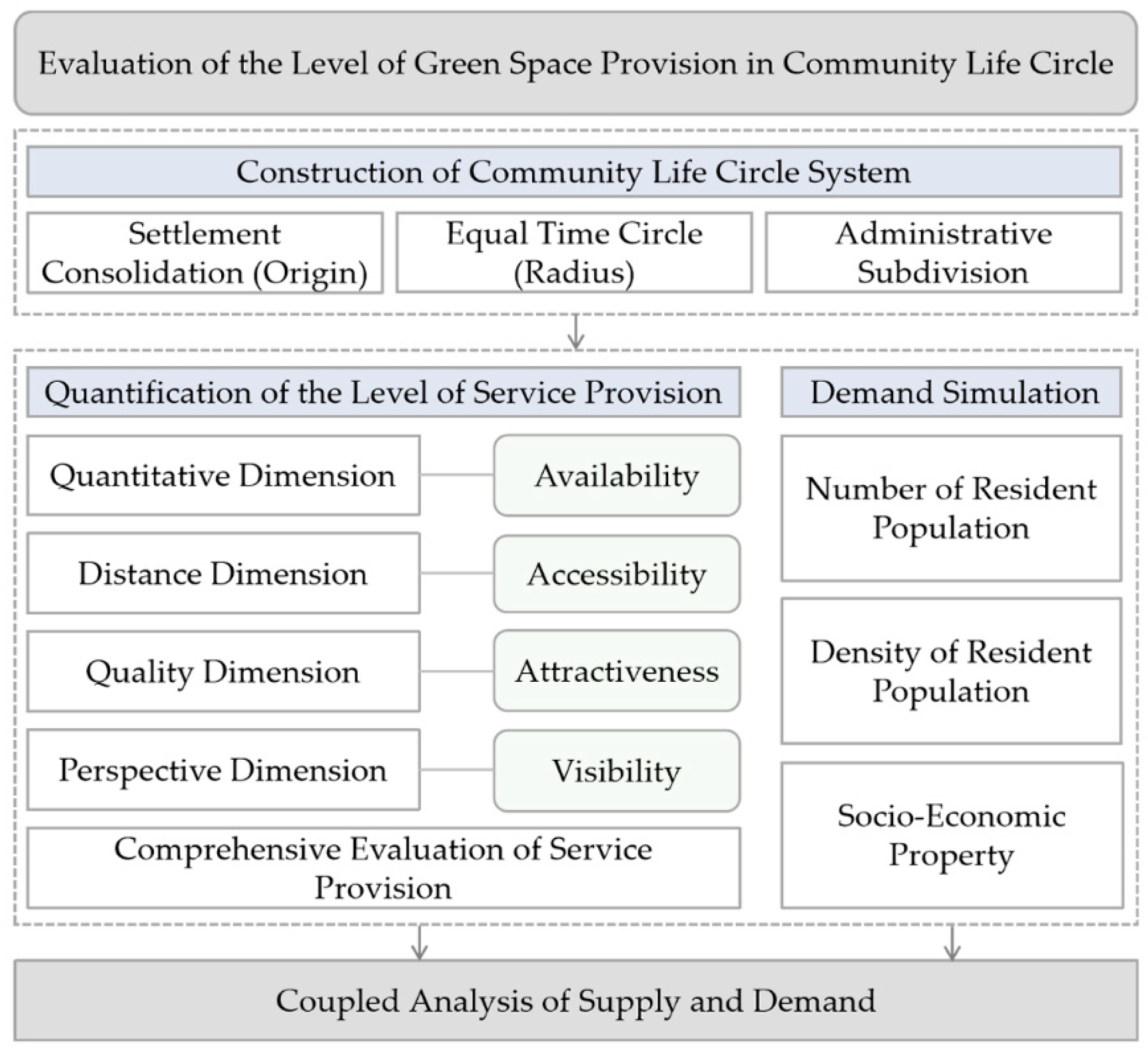 Sustainability 16 00955 g001