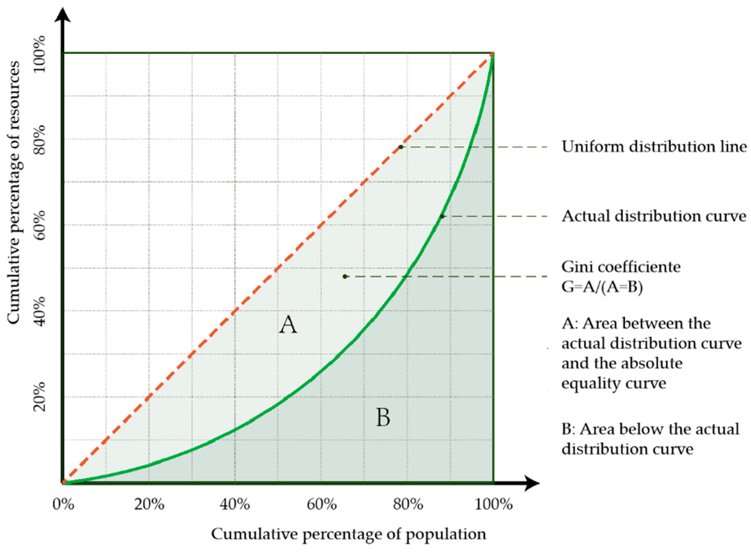 Sustainability 16 00955 g003