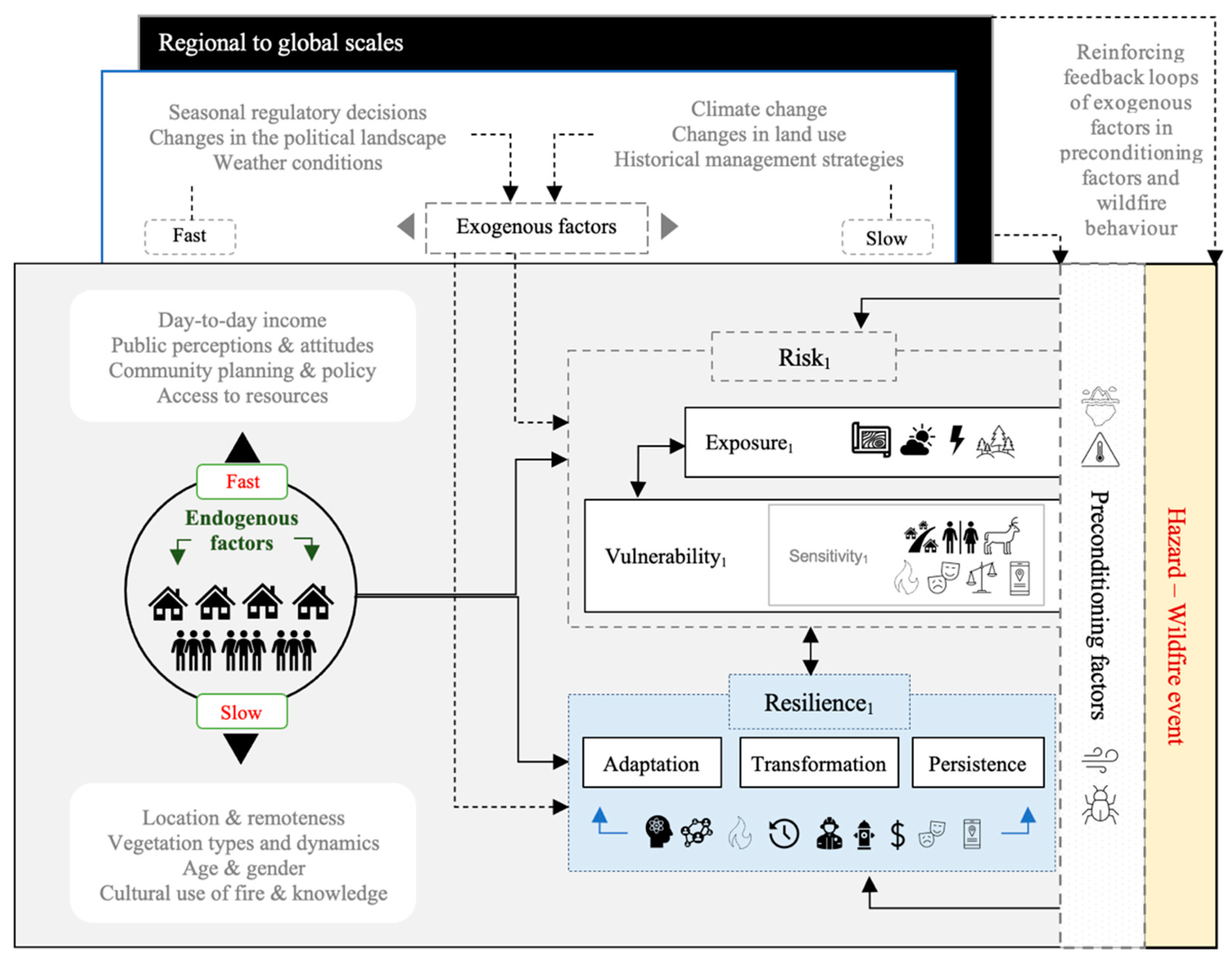 Sustainability 16 00957 g002 Sustainability 16 00957 g002