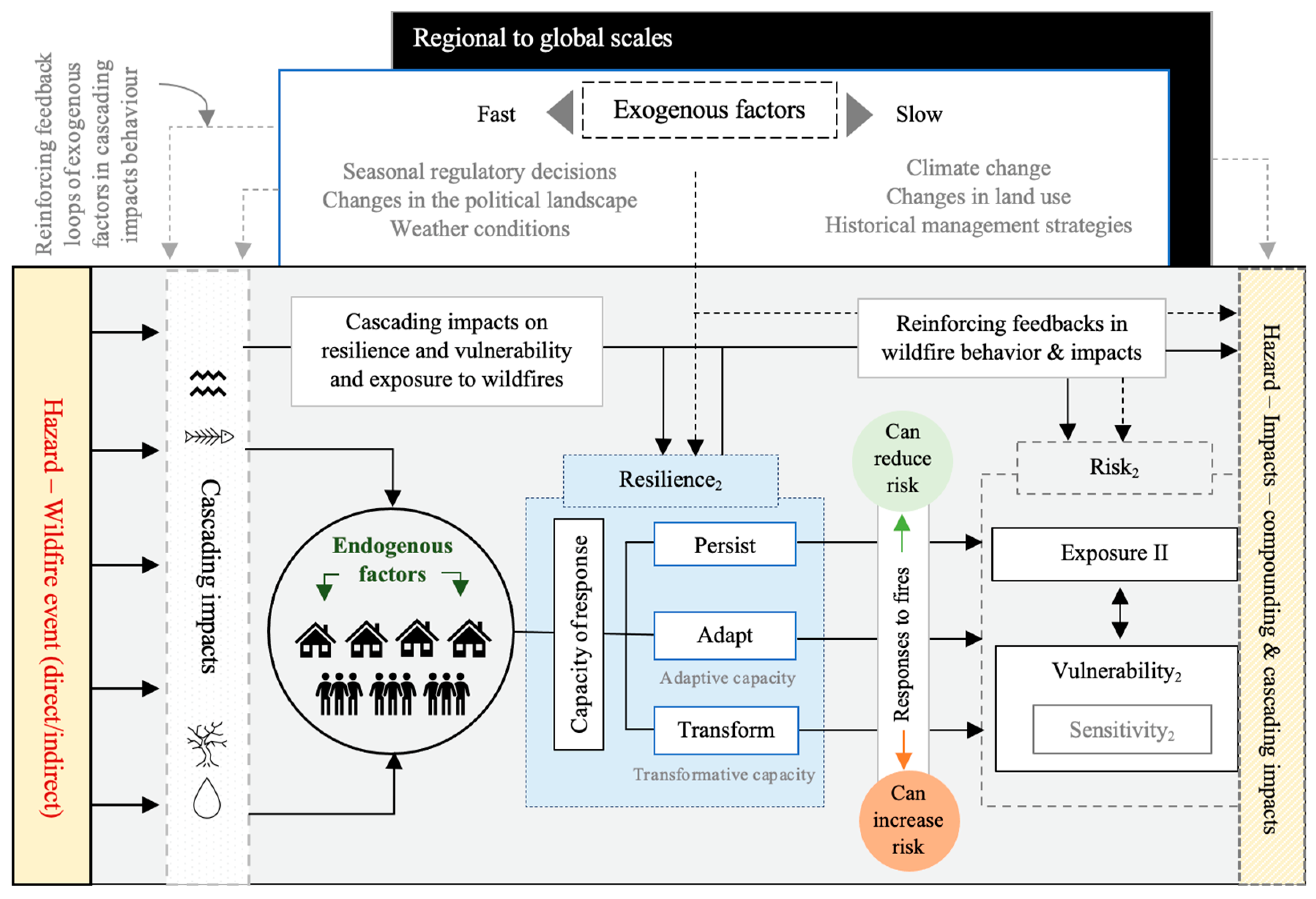 Sustainability 16 00957 g004 Sustainability 16 00957 g004