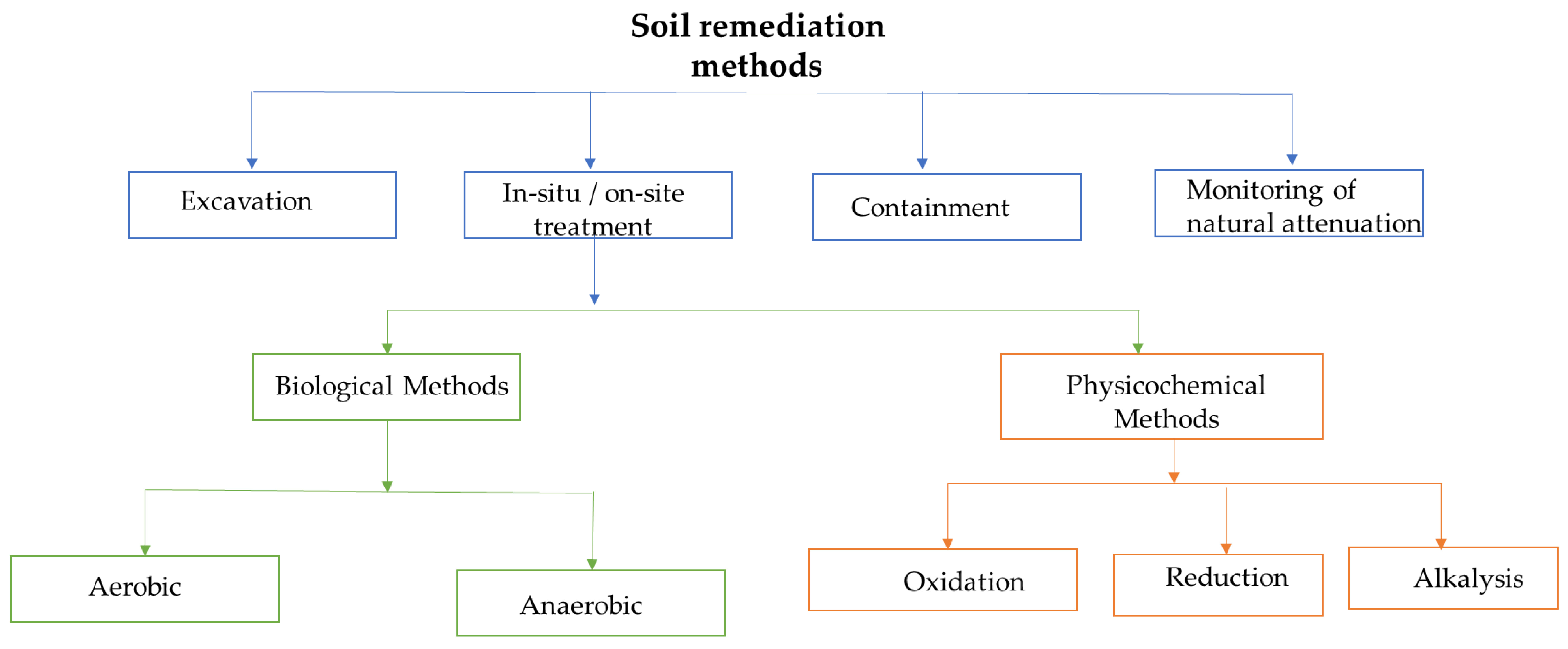 Sustainability 16 00961 g001