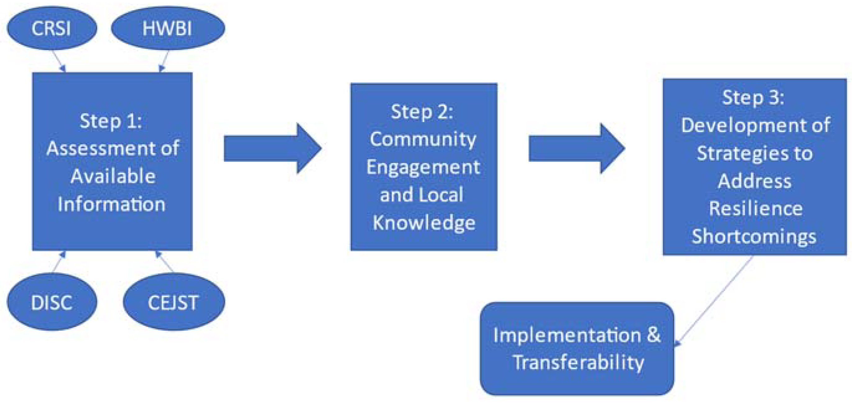 Sustainability 16 00963 g002