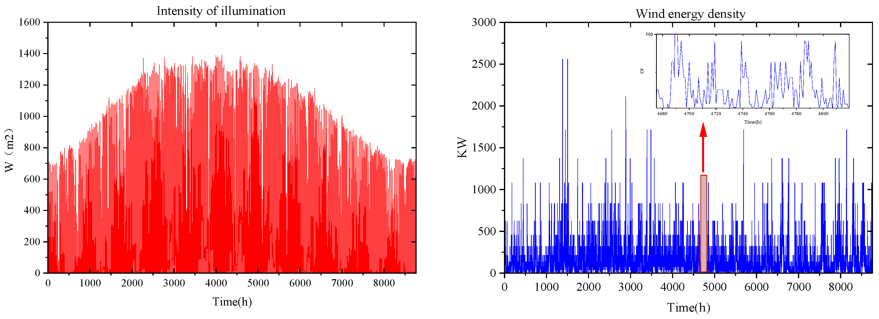 Sustainability 16 00970 g004