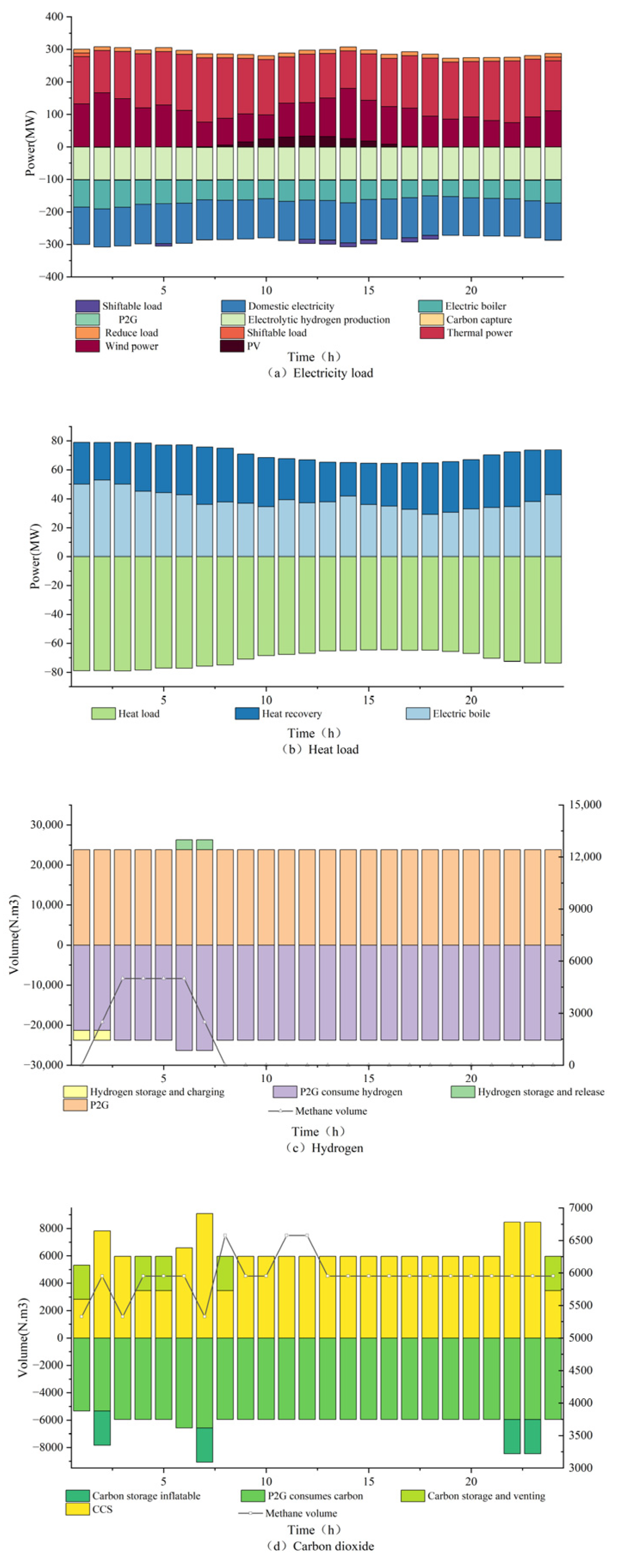 Sustainability 16 00970 g008