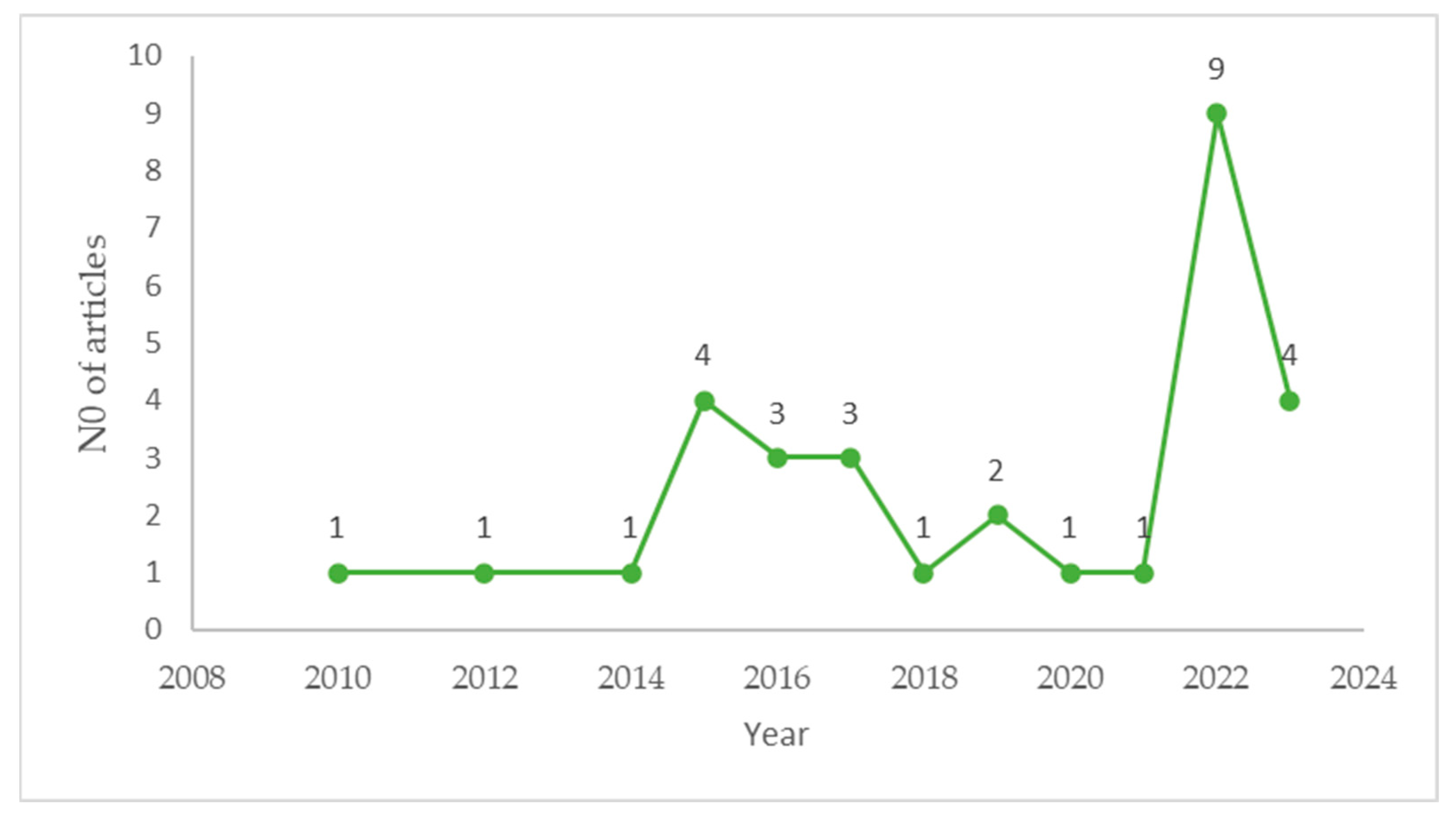 Sustainability 16 00971 g002