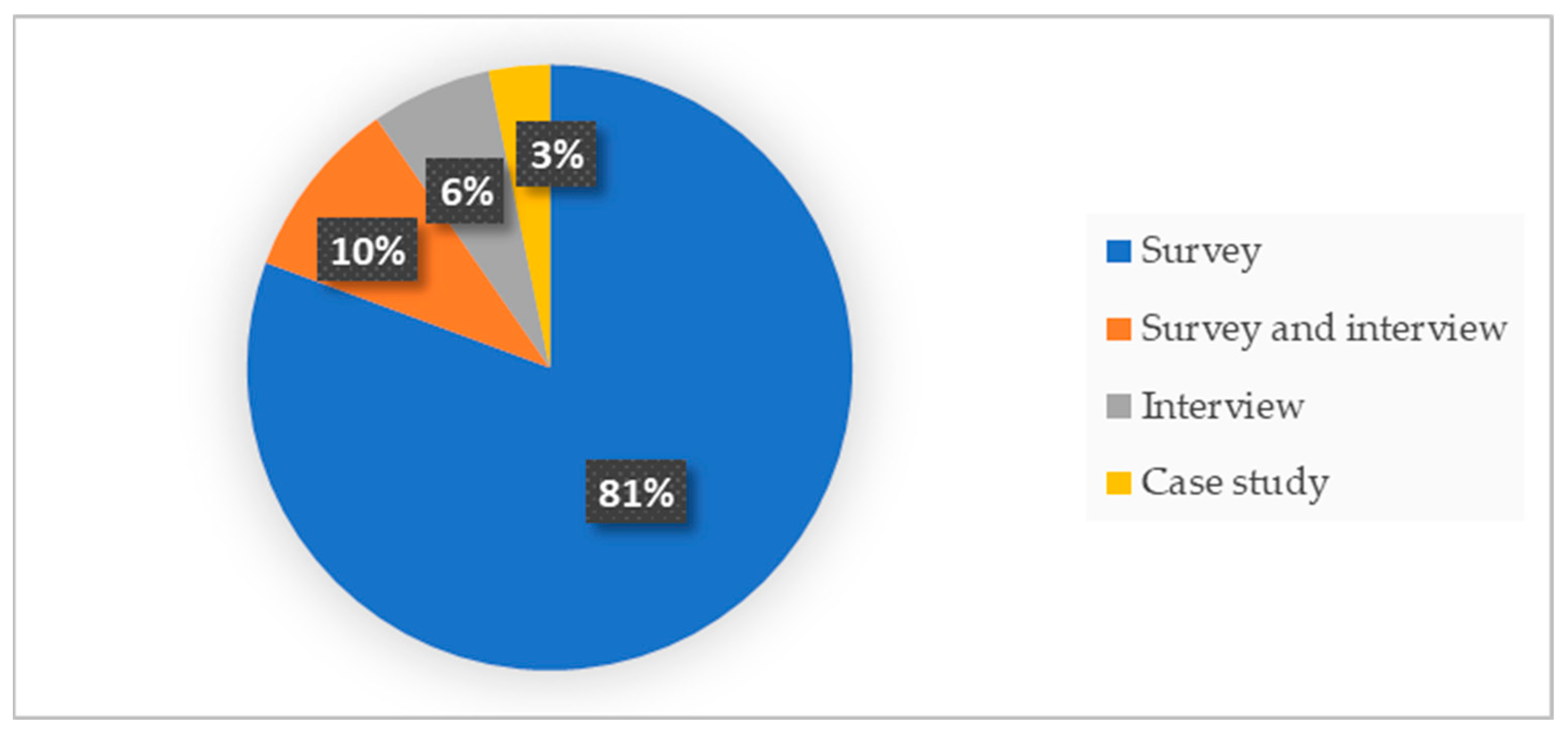 Sustainability 16 00971 g004