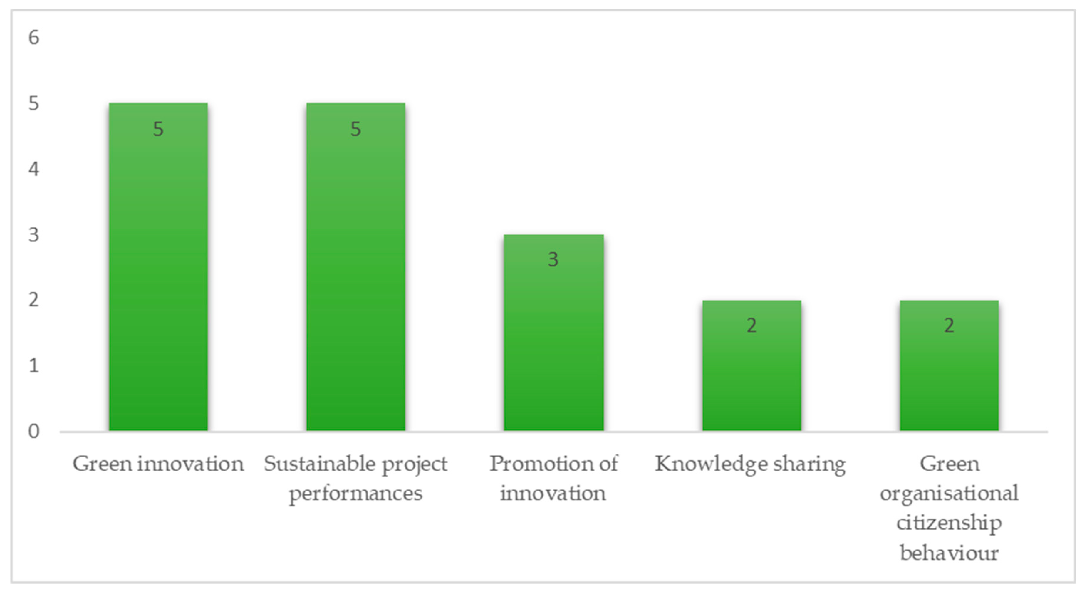 Sustainability 16 00971 g005