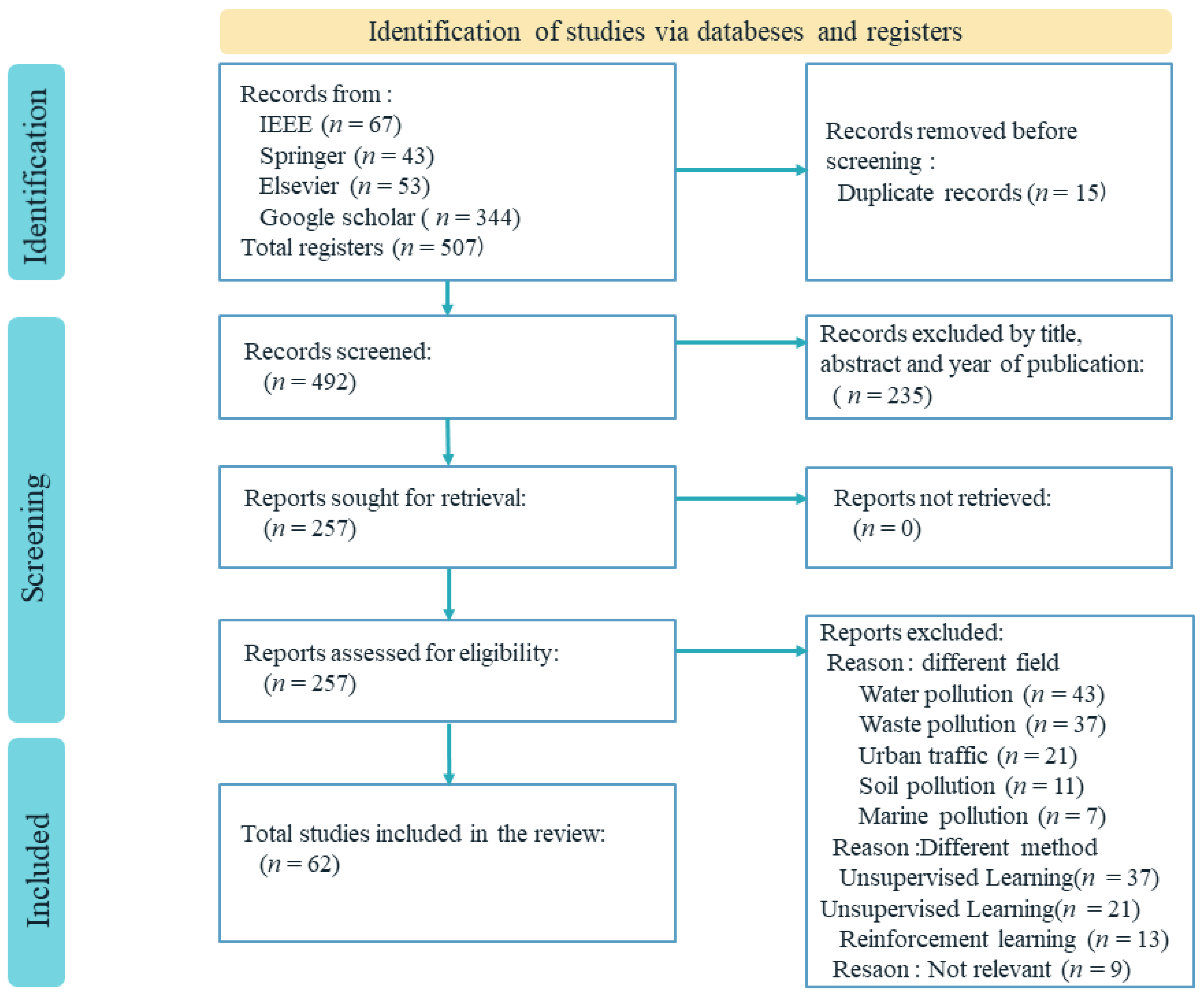 Sustainability 16 00976 g002